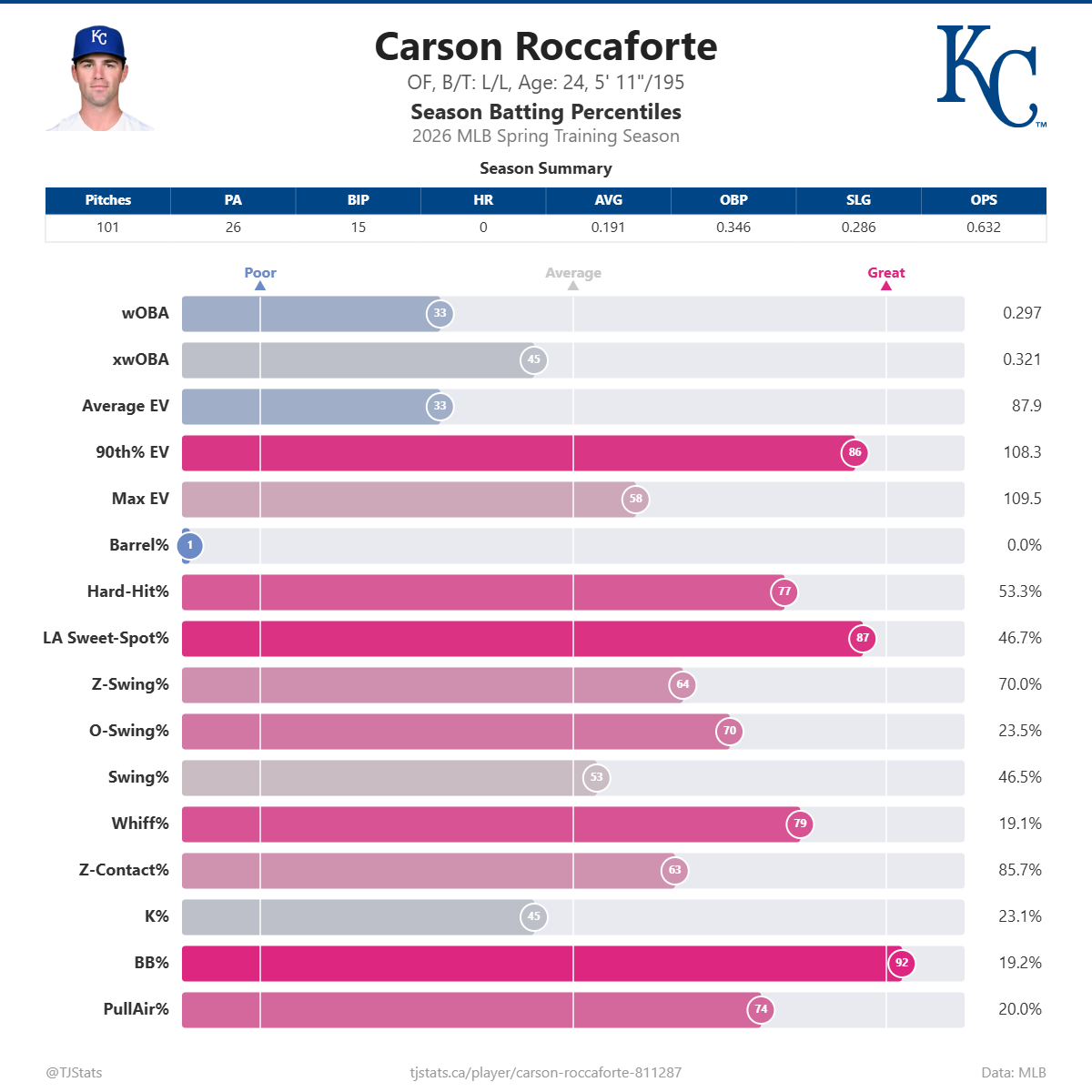 Carson_Roccaforte_percentiles.png