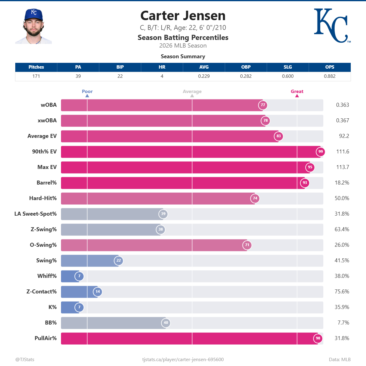 Carter_Jensen_percentiles (1).png