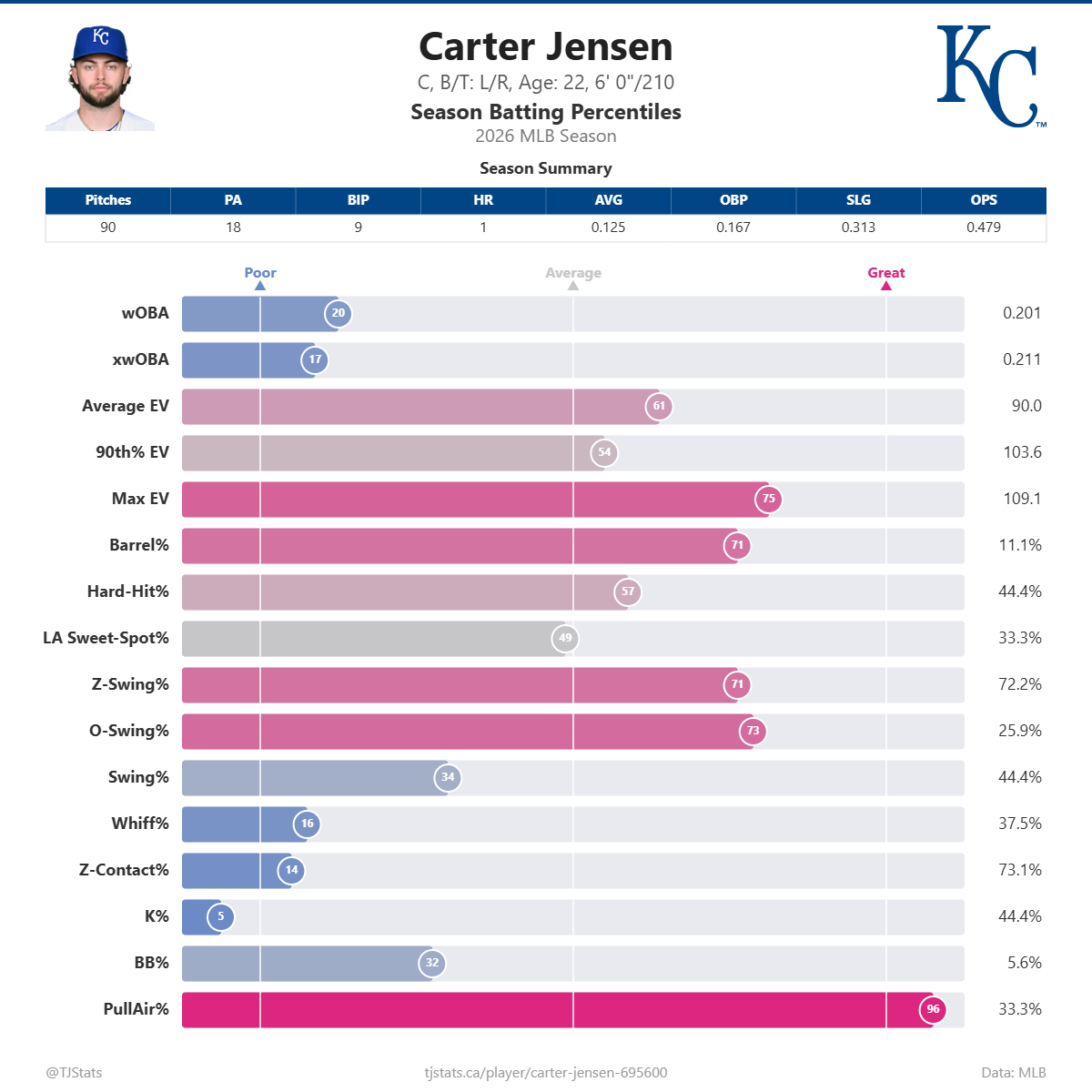 Carter_Jensen_percentiles.png
