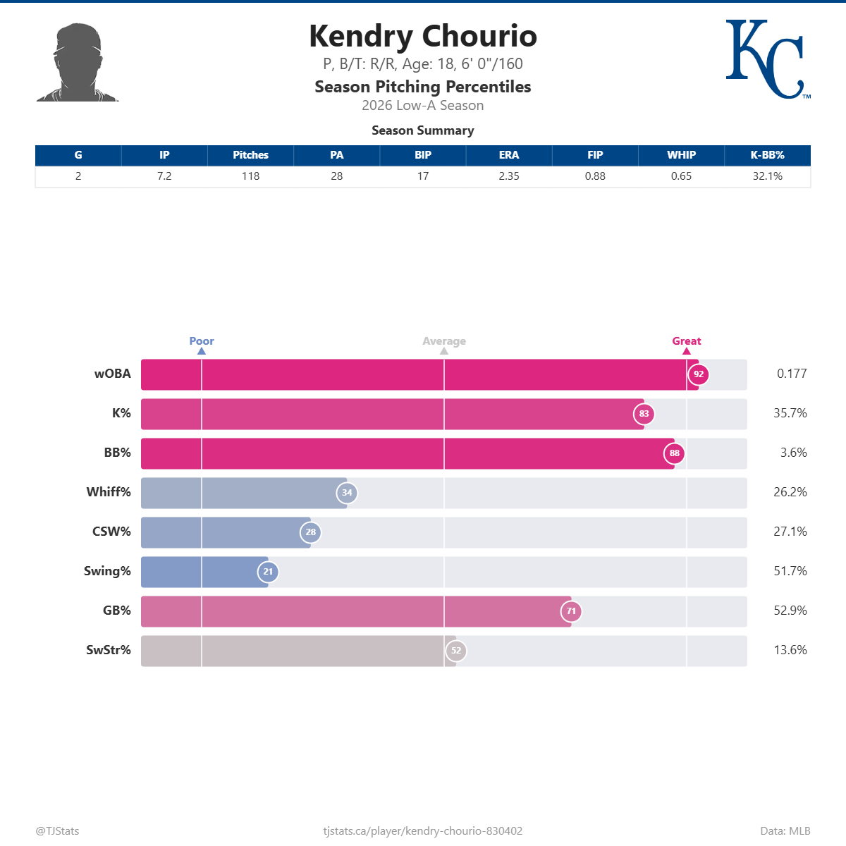 Kendry_Chourio_percentiles.png