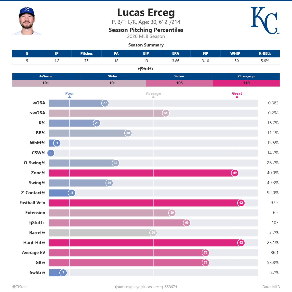 Lucas_Erceg_percentiles (1).png