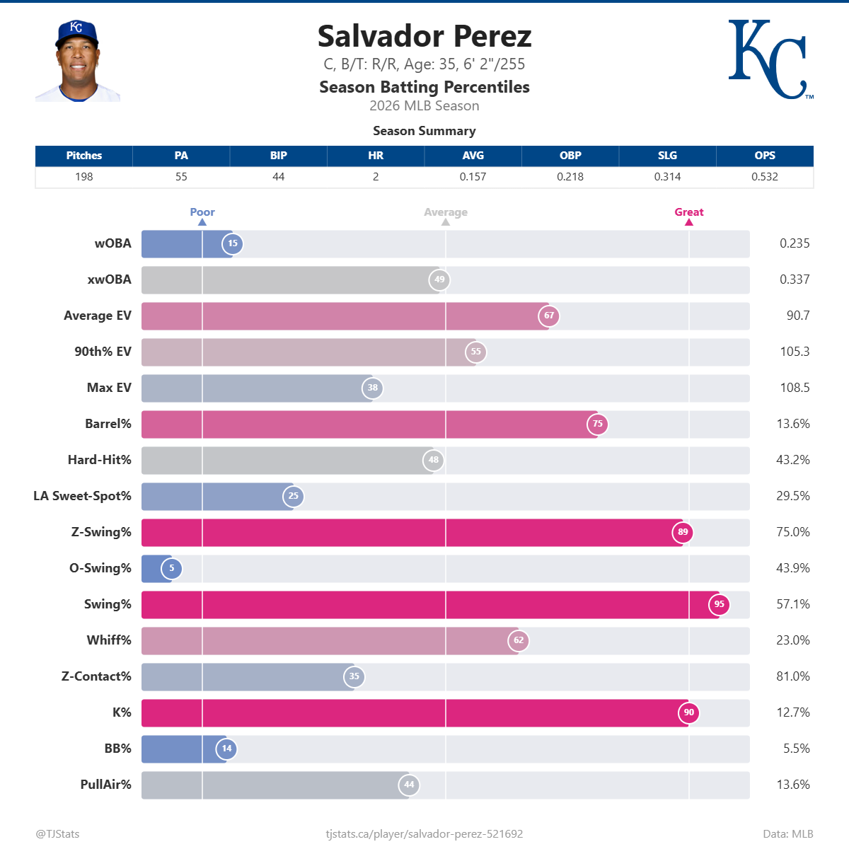 Salvador_Perez_percentiles (2).png