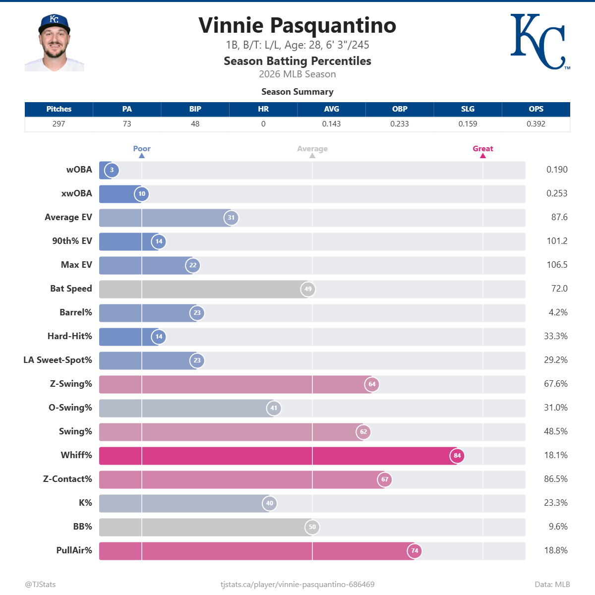 Vinnie_Pasquantino_percentiles (1).png
