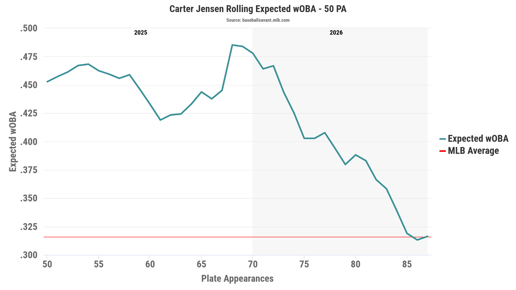 chart.png