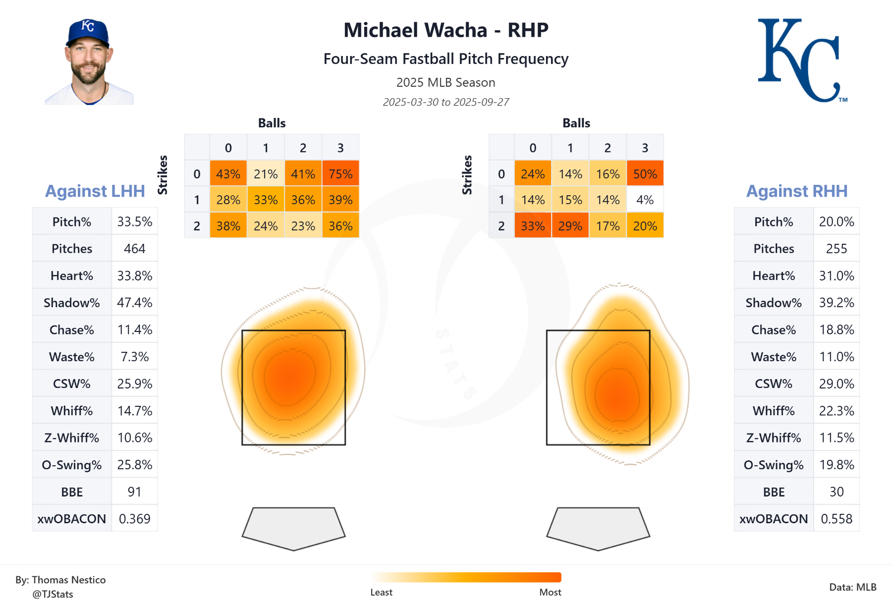 tjstats_heat_map (1).png