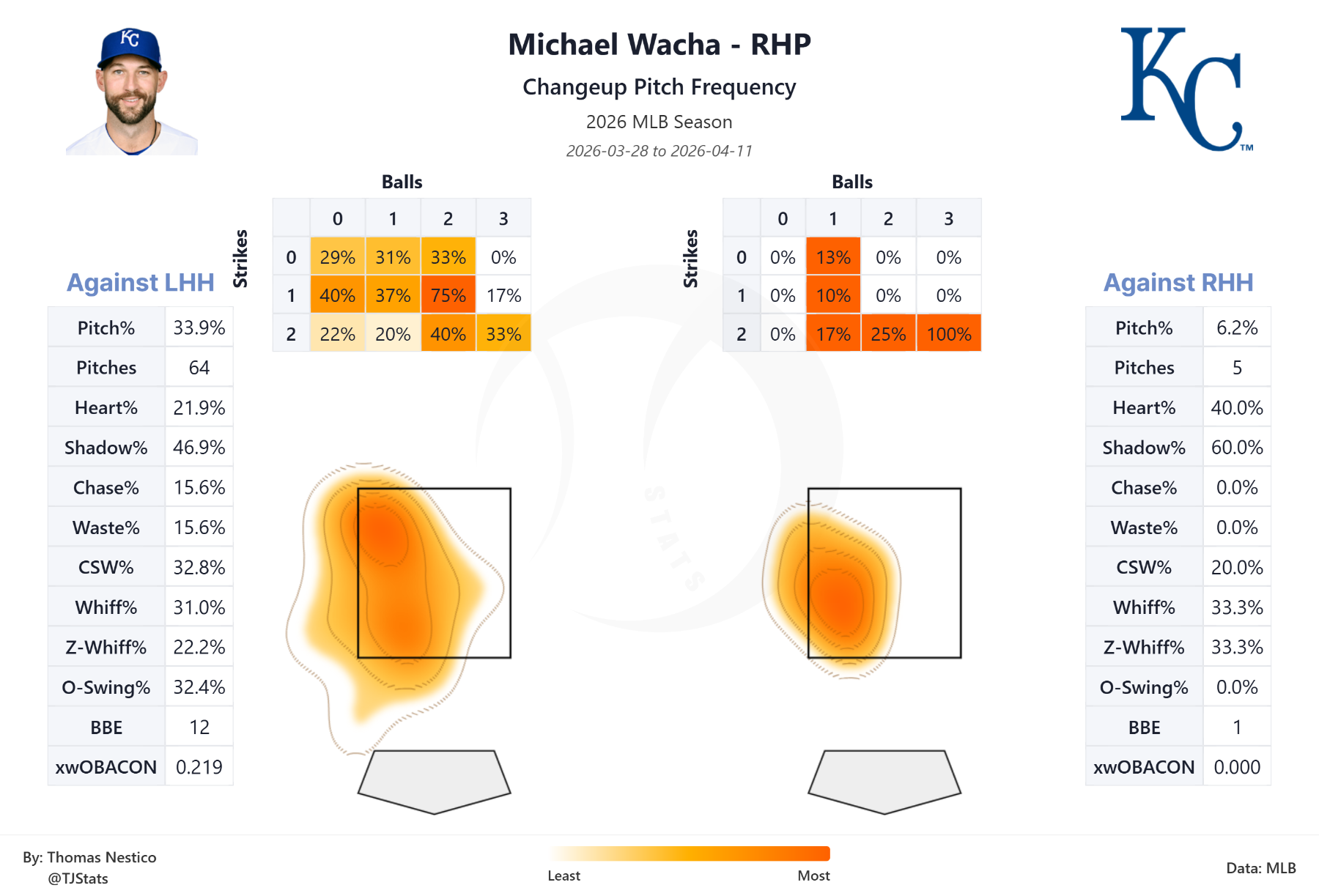 tjstats_heat_map (2).png