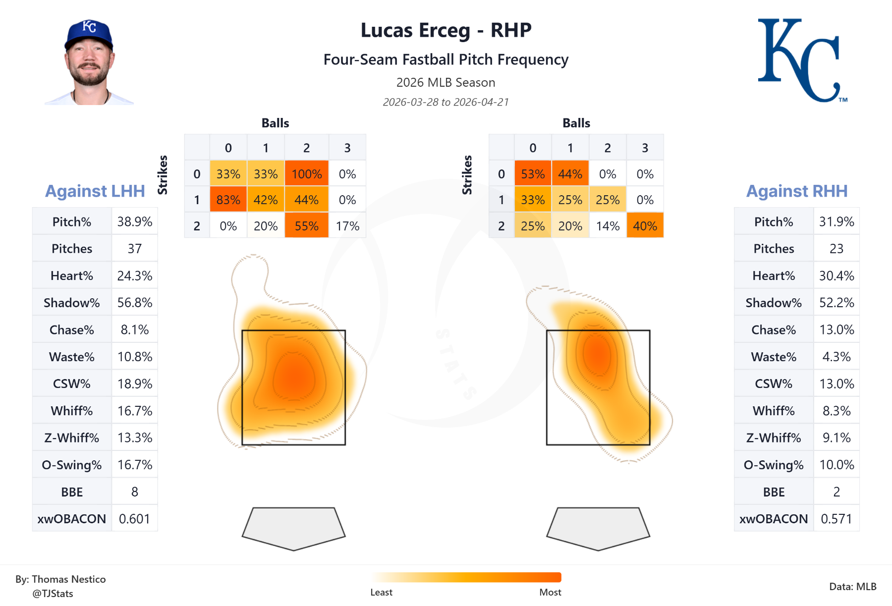 tjstats_heat_map (3).png