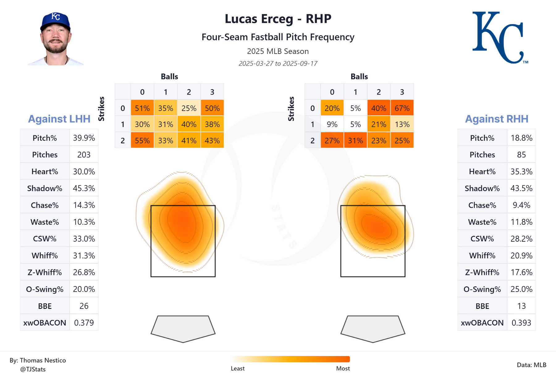 tjstats_heat_map (4).png