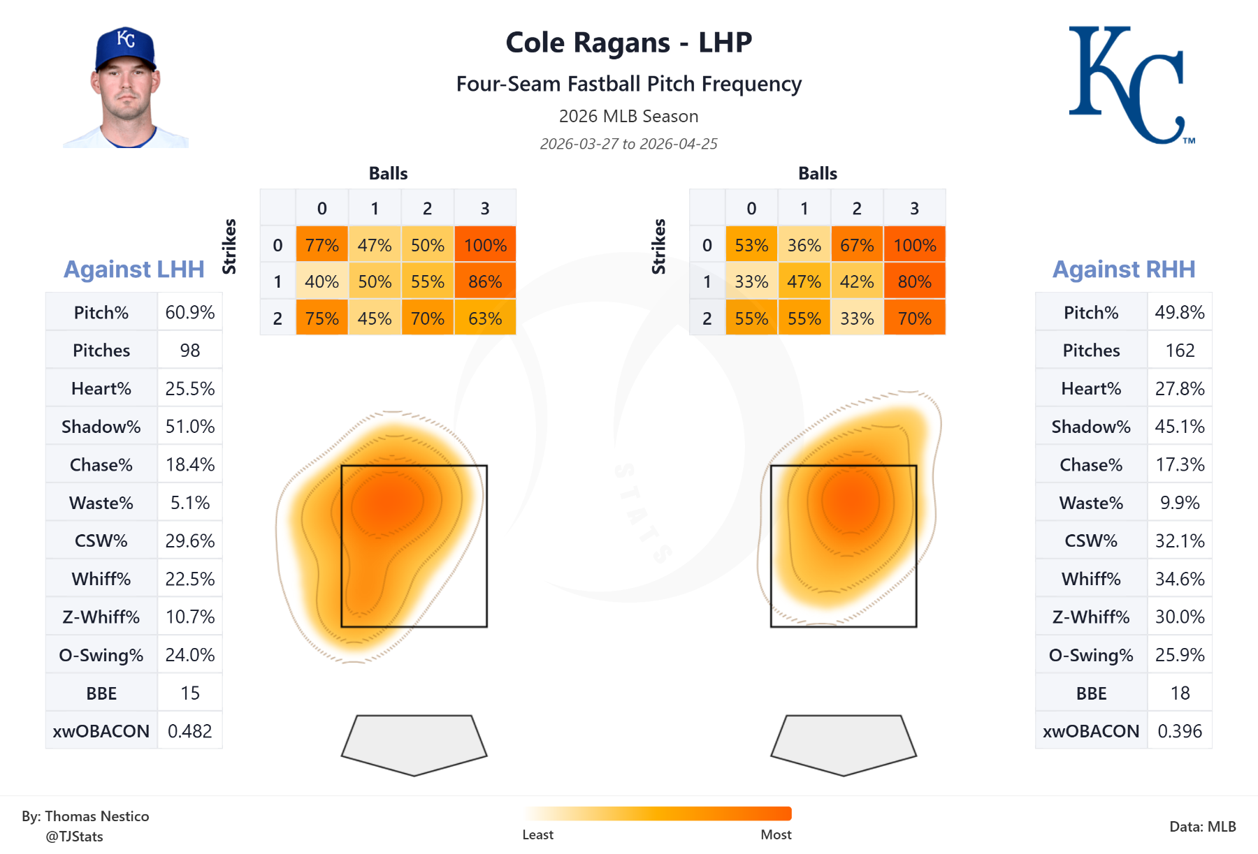 tjstats_heat_map (5).png