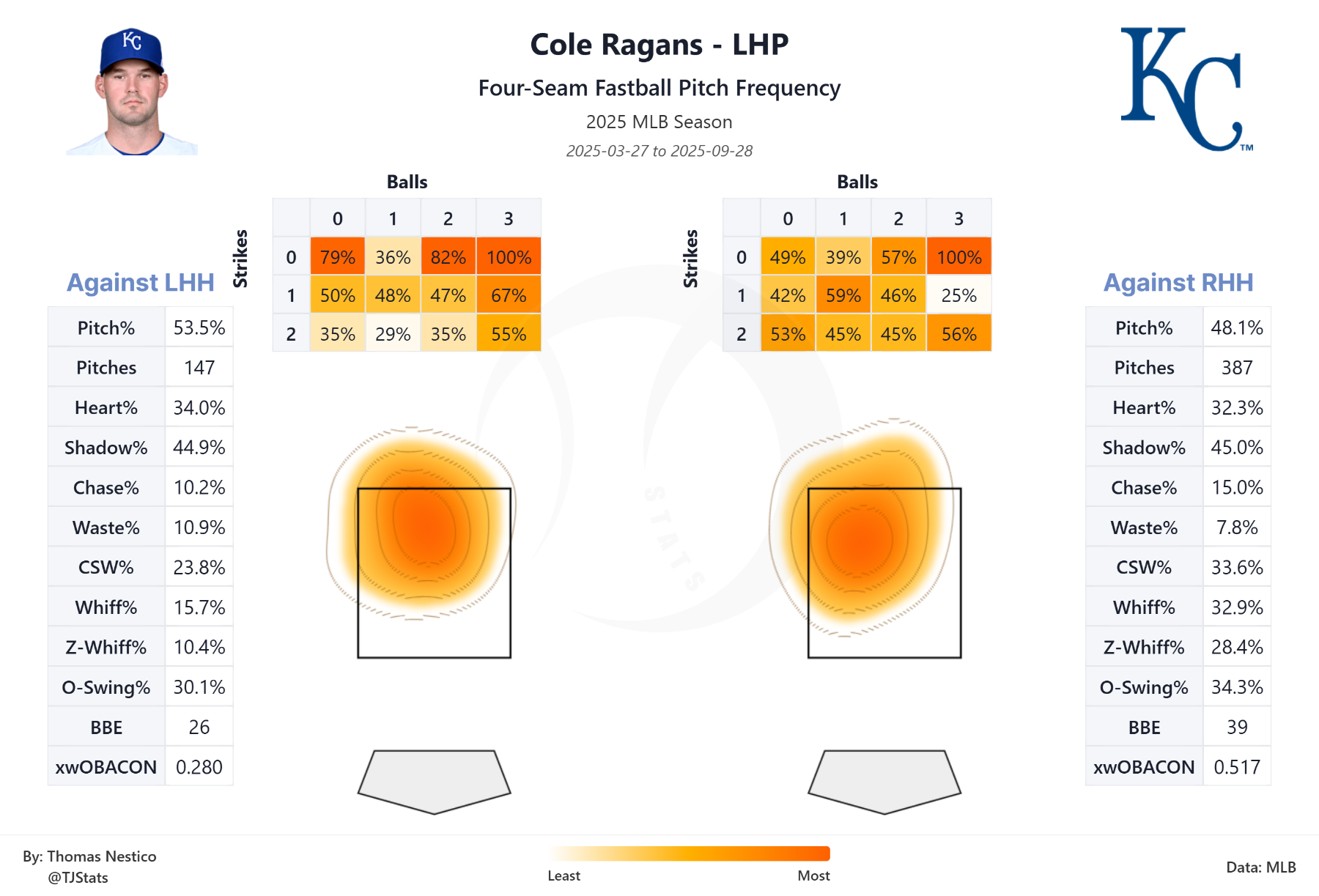tjstats_heat_map (6).png