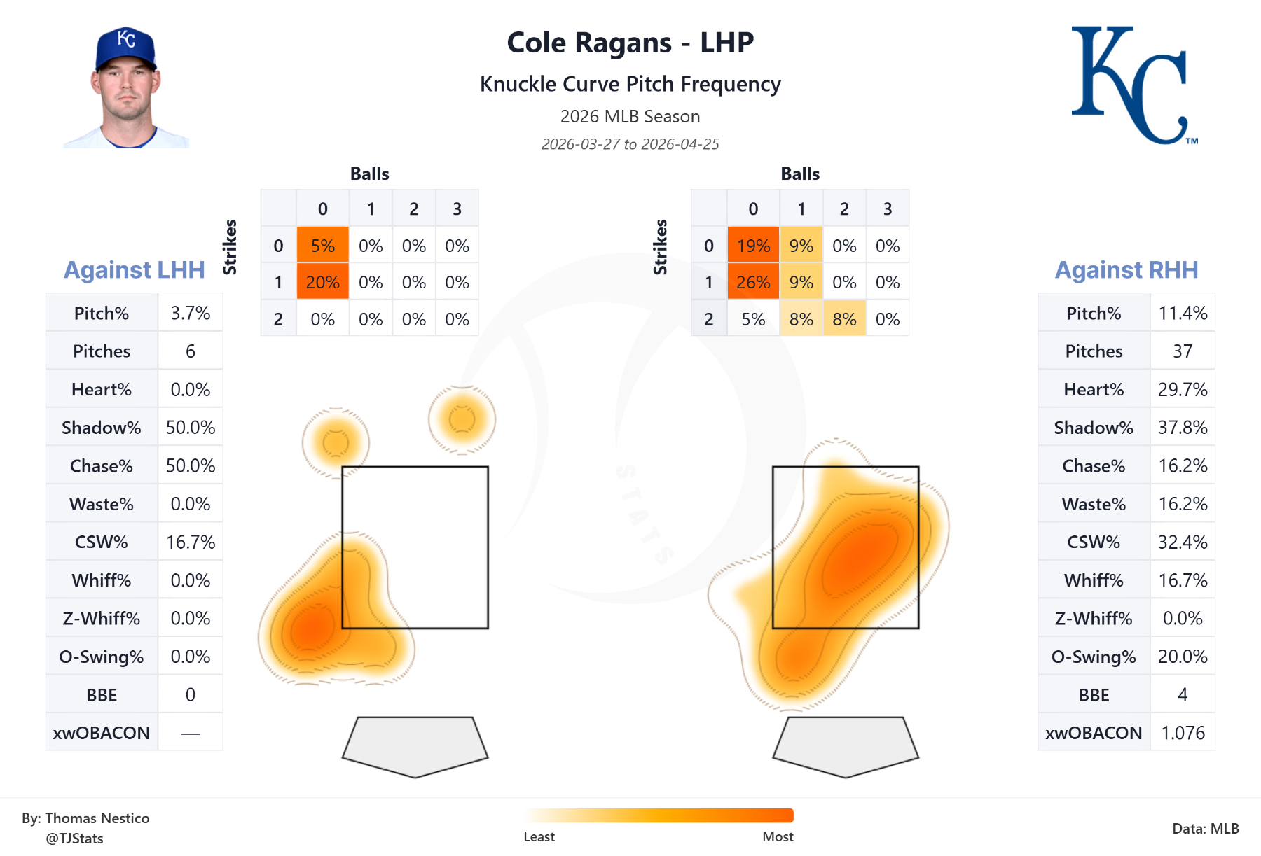 tjstats_heat_map (9).png