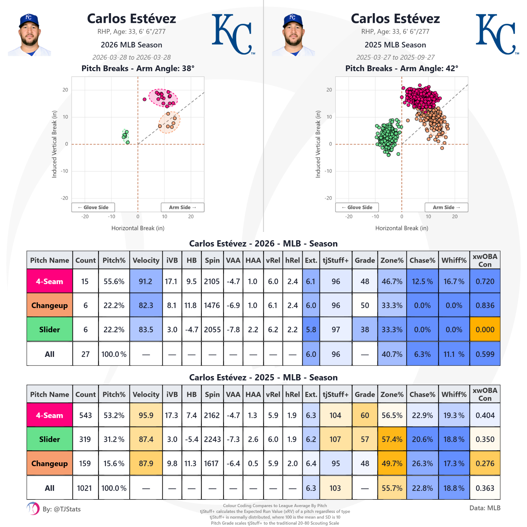 tjstats_season_summary (10).png