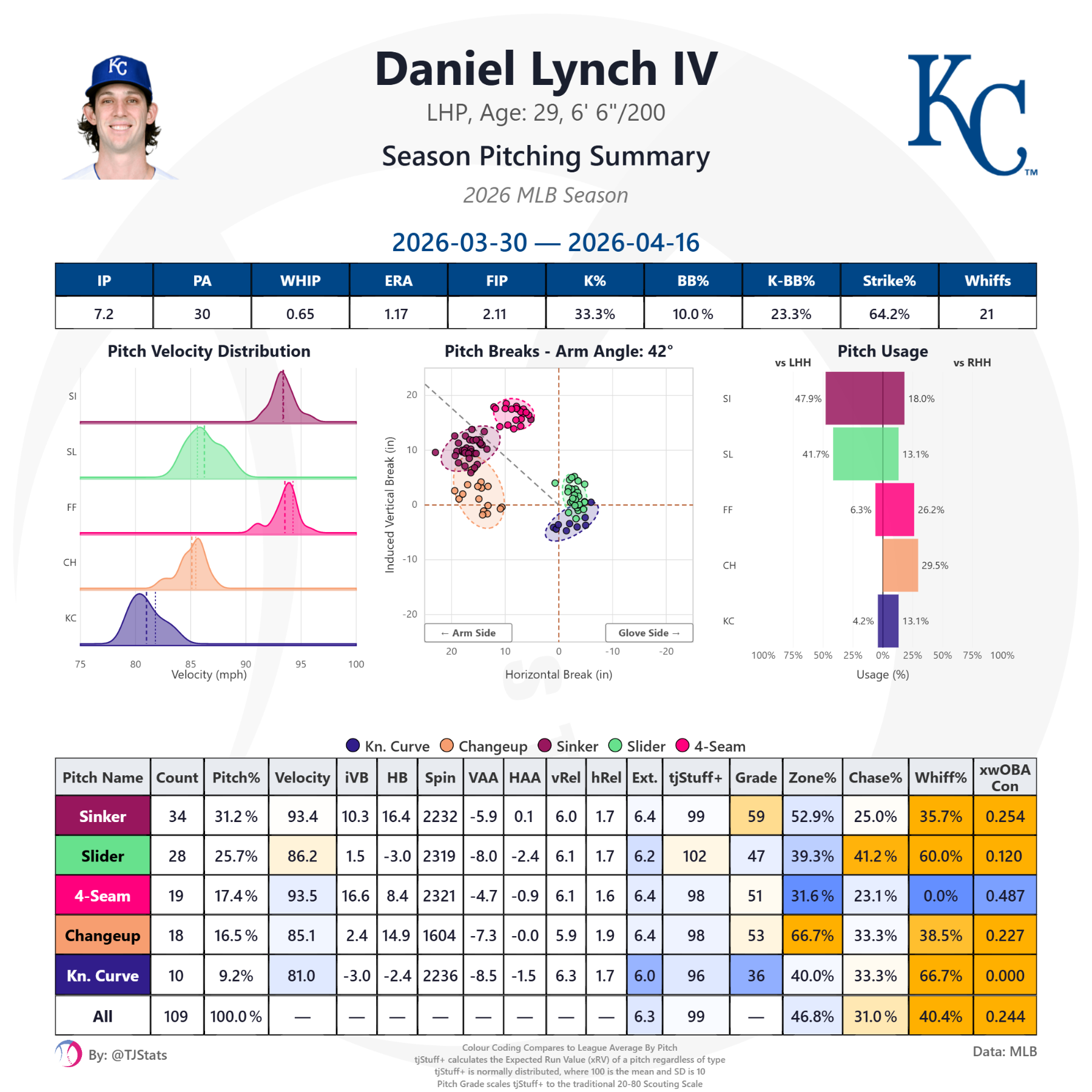 tjstats_season_summary (11).png