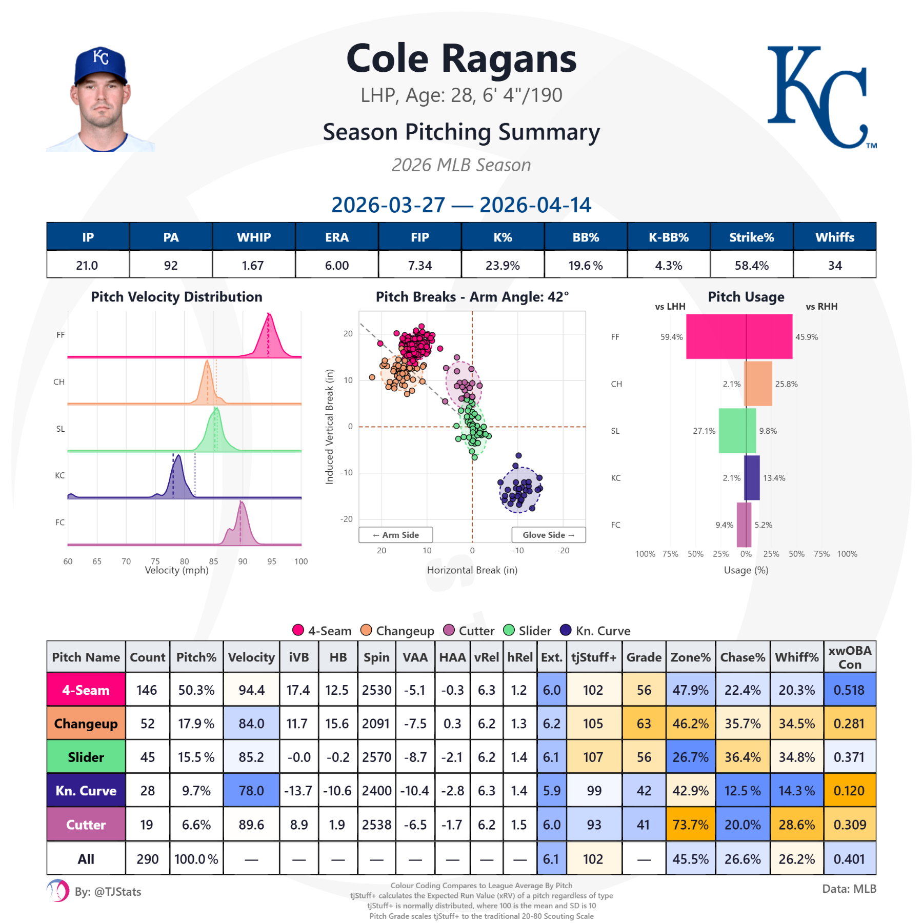 tjstats_season_summary (12).png