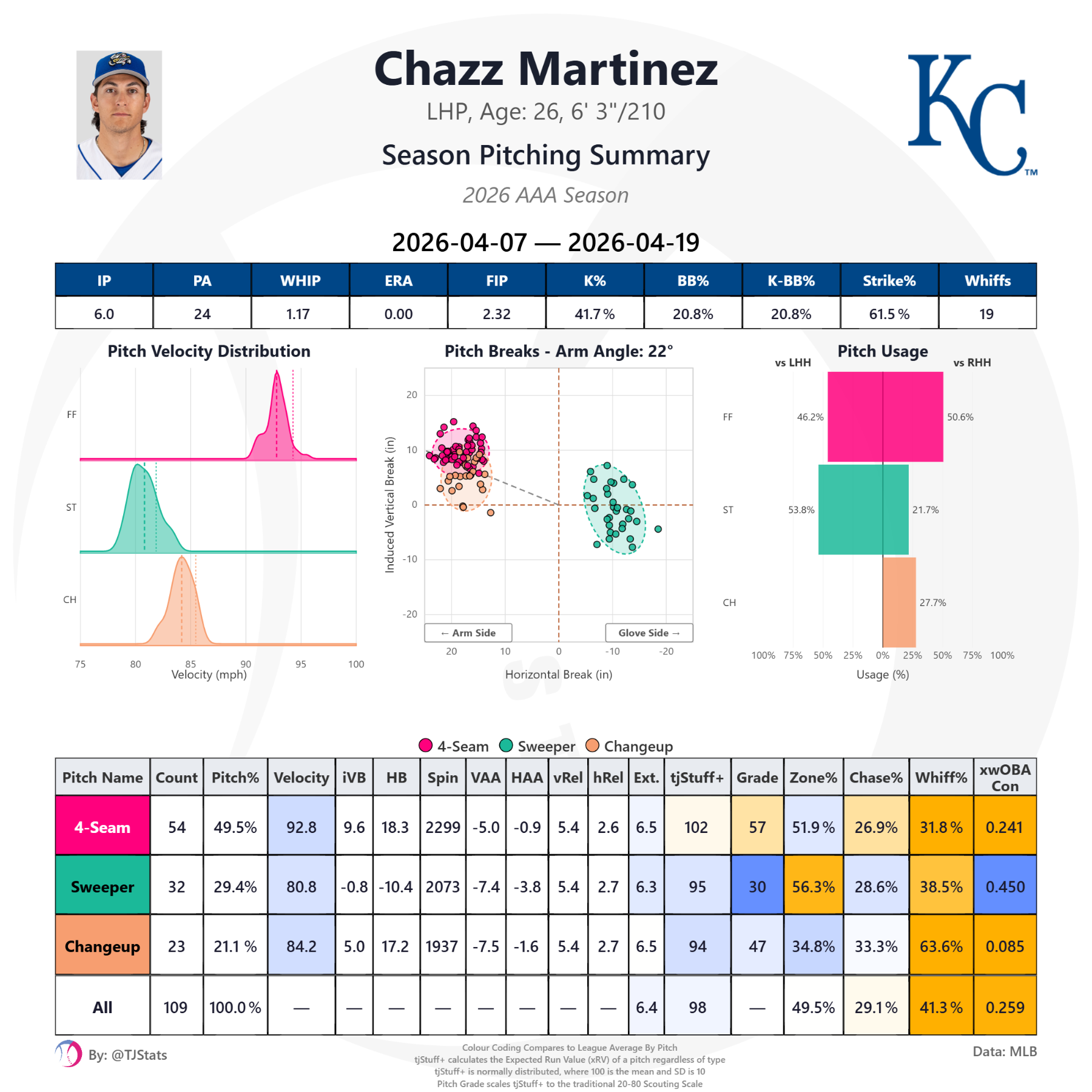tjstats_season_summary (13).png