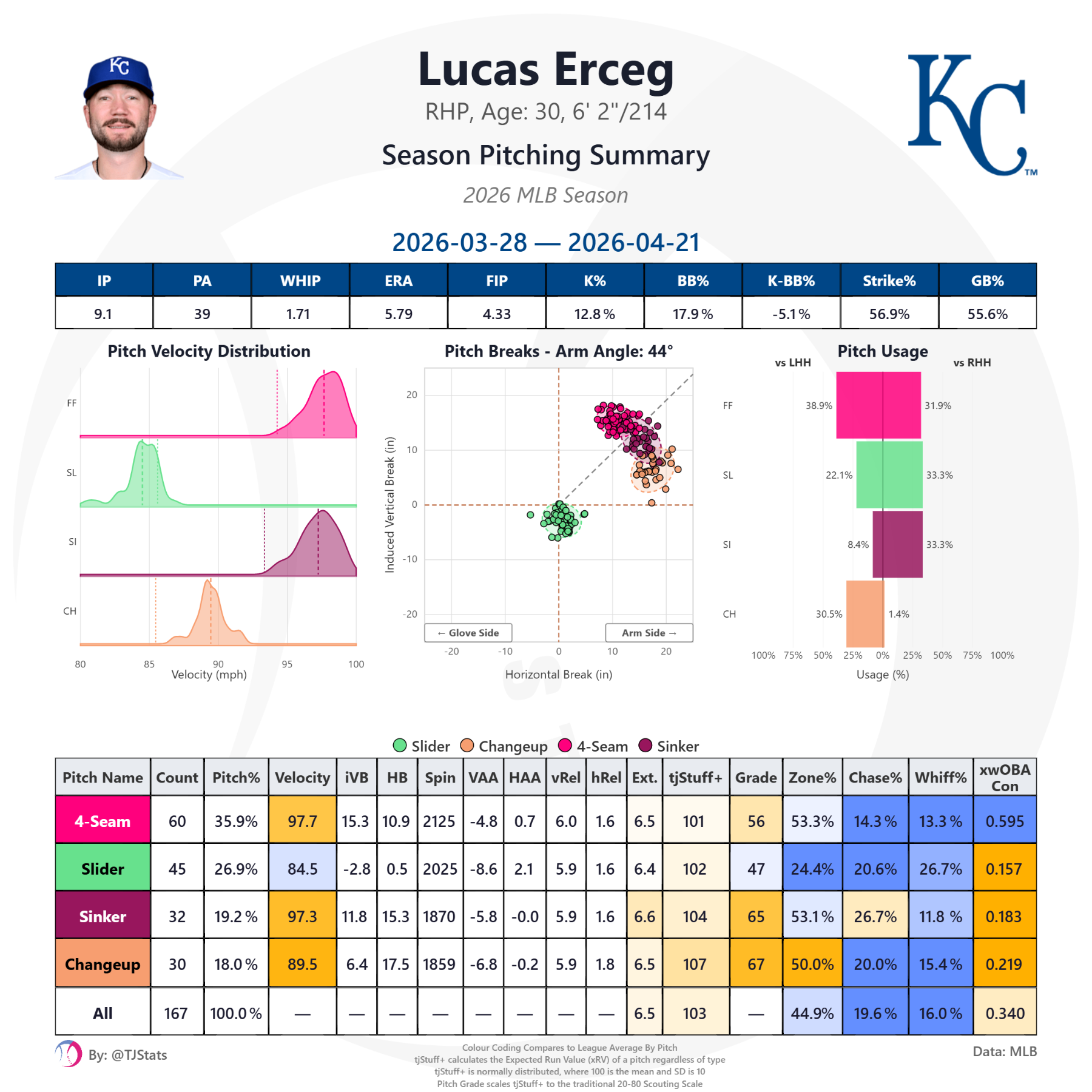 tjstats_season_summary (14).png