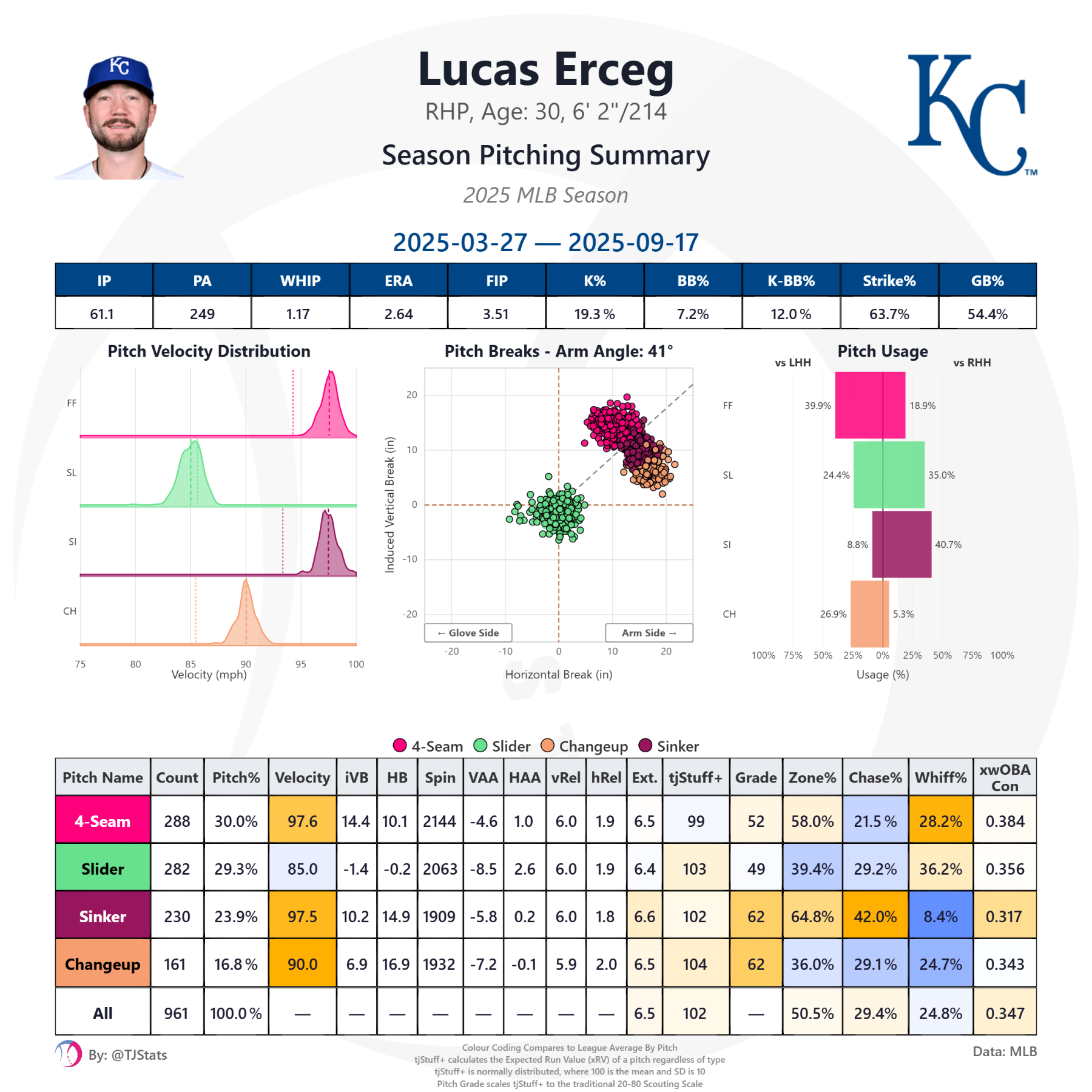 tjstats_season_summary (15).png