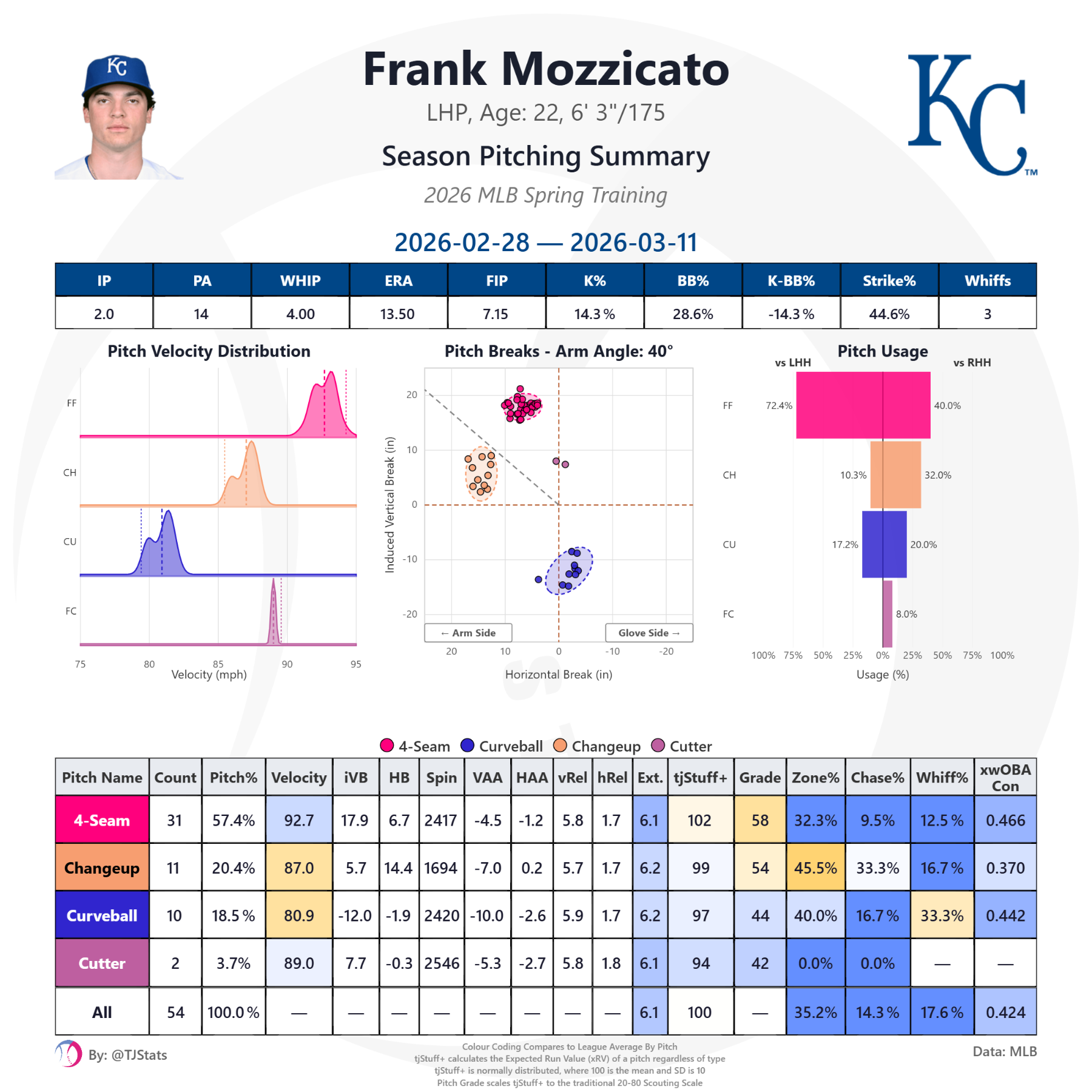tjstats_season_summary (15).png