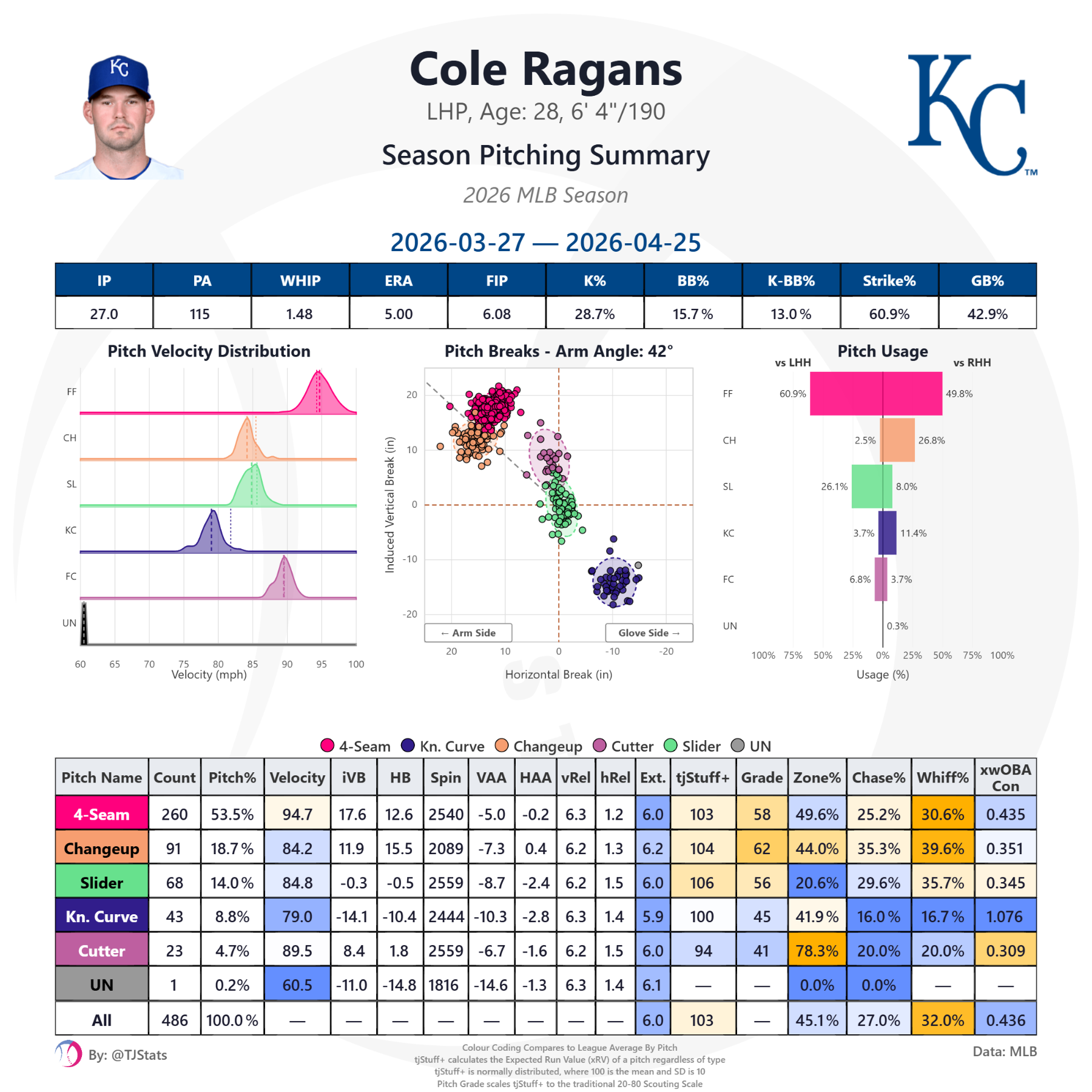 tjstats_season_summary (19).png