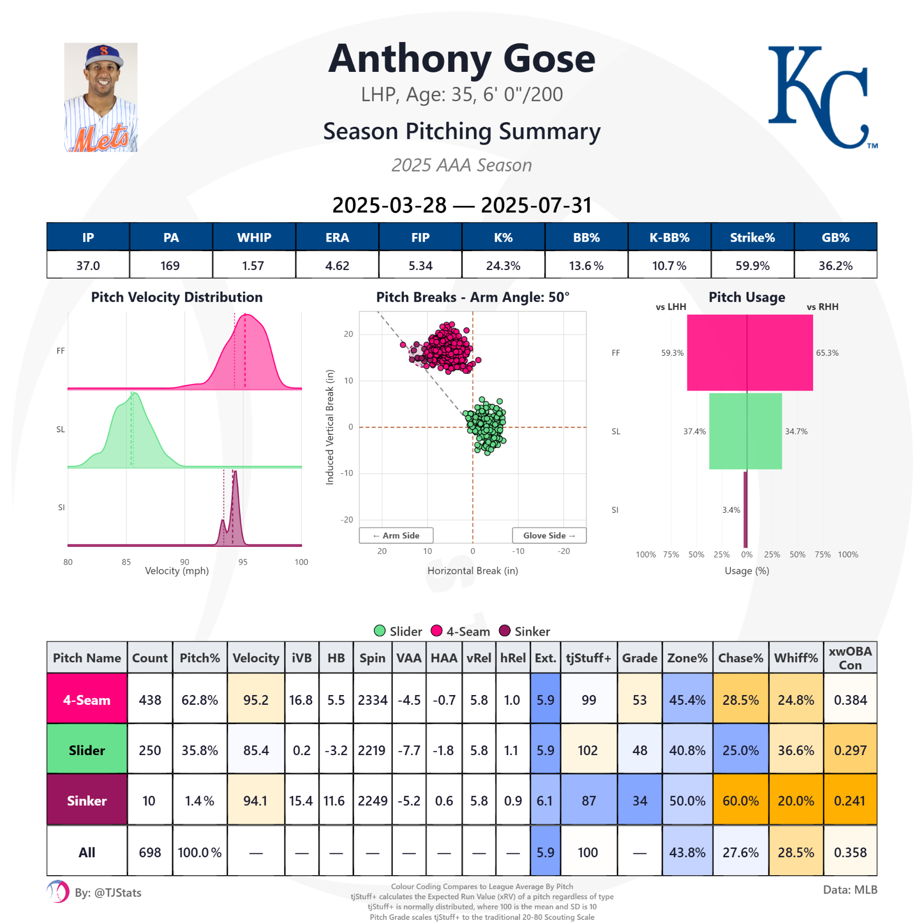 tjstats_season_summary (20).png
