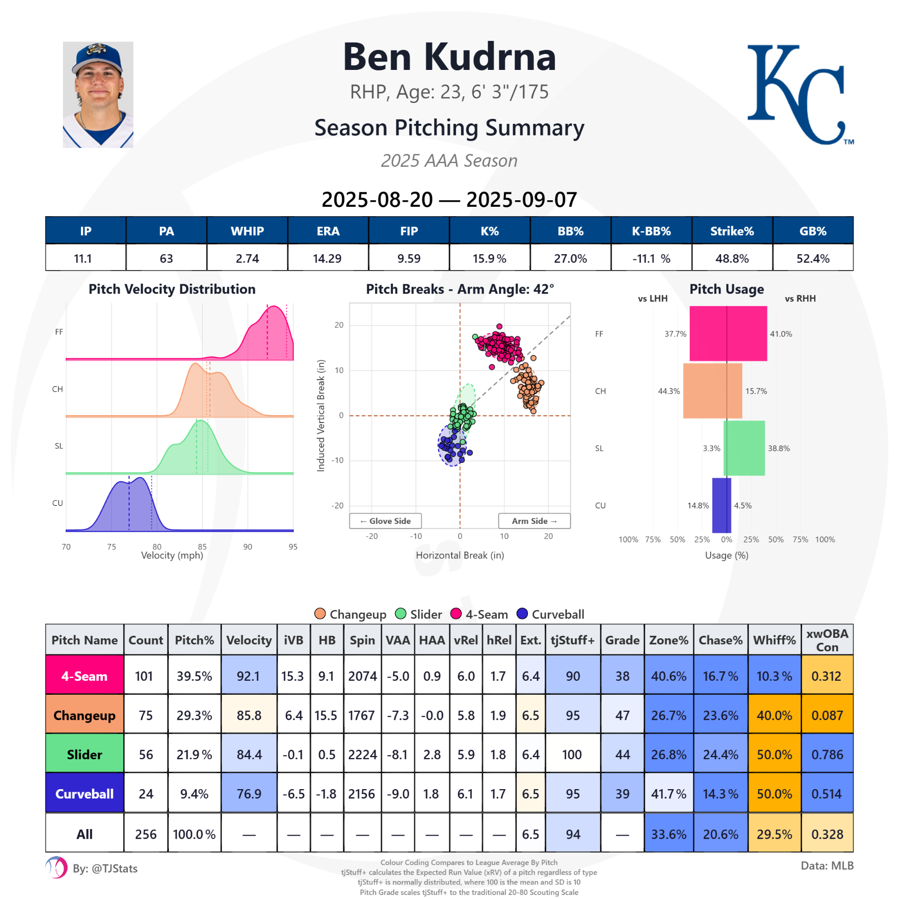 tjstats_season_summary (22).png