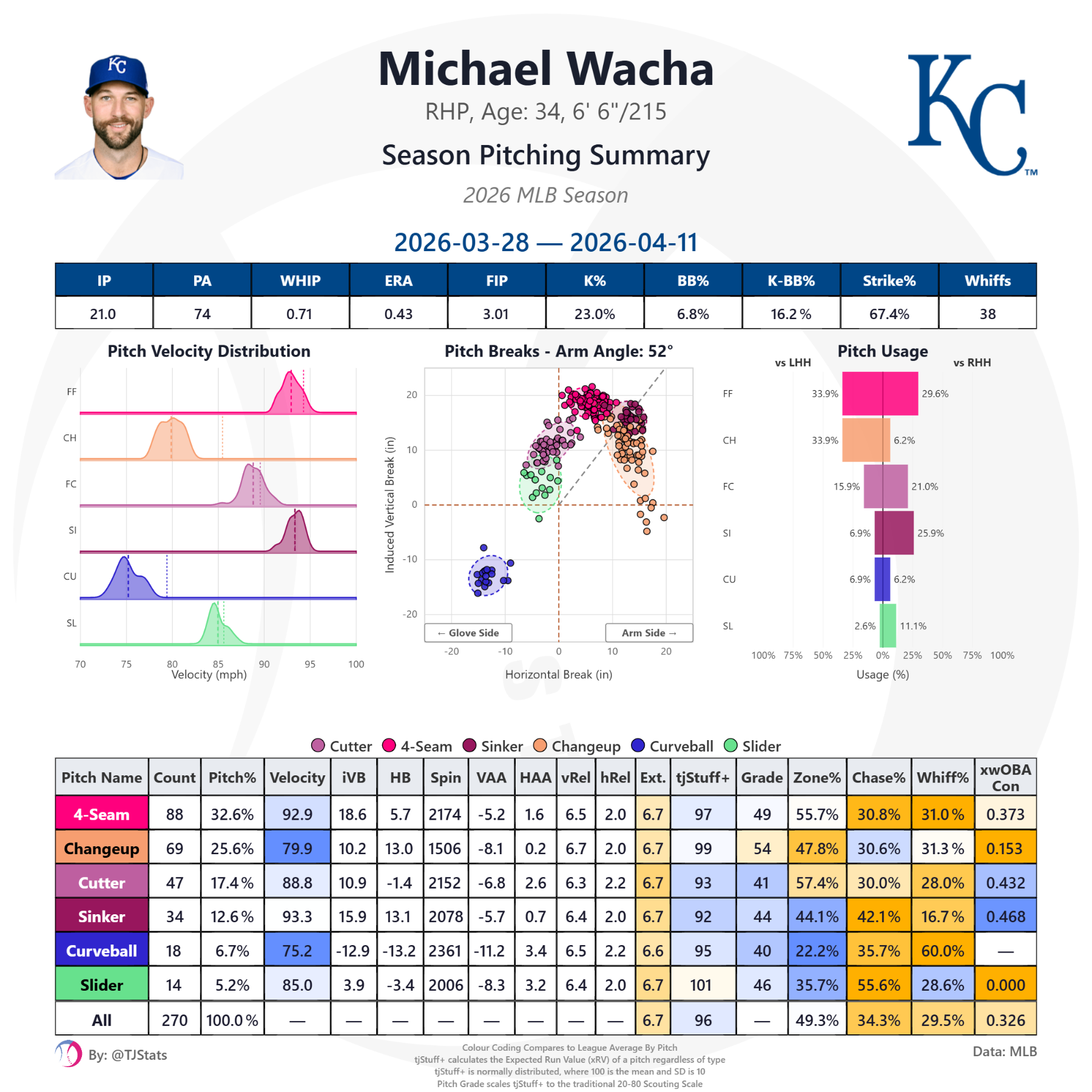 tjstats_season_summary (5).png