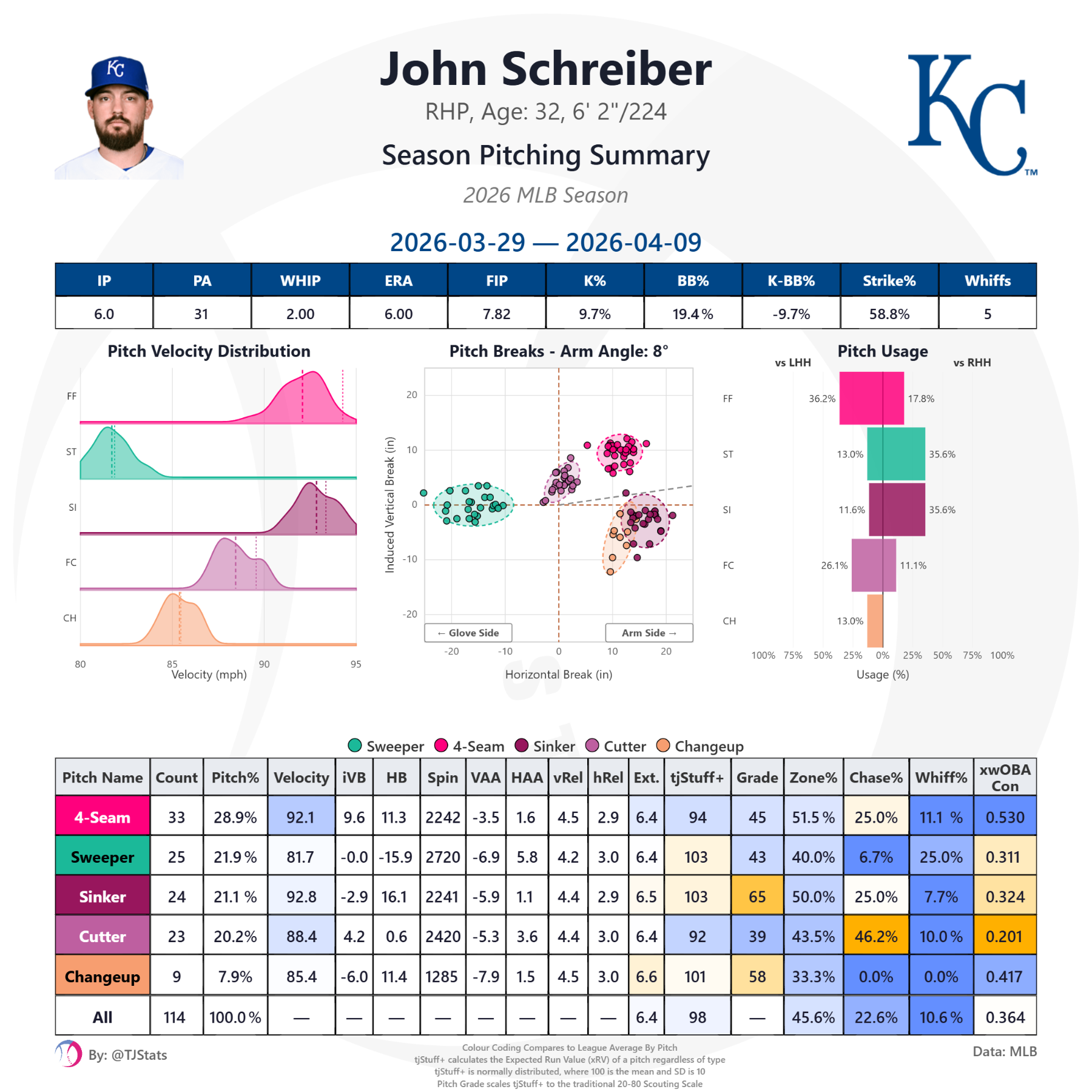 tjstats_season_summary (6).png