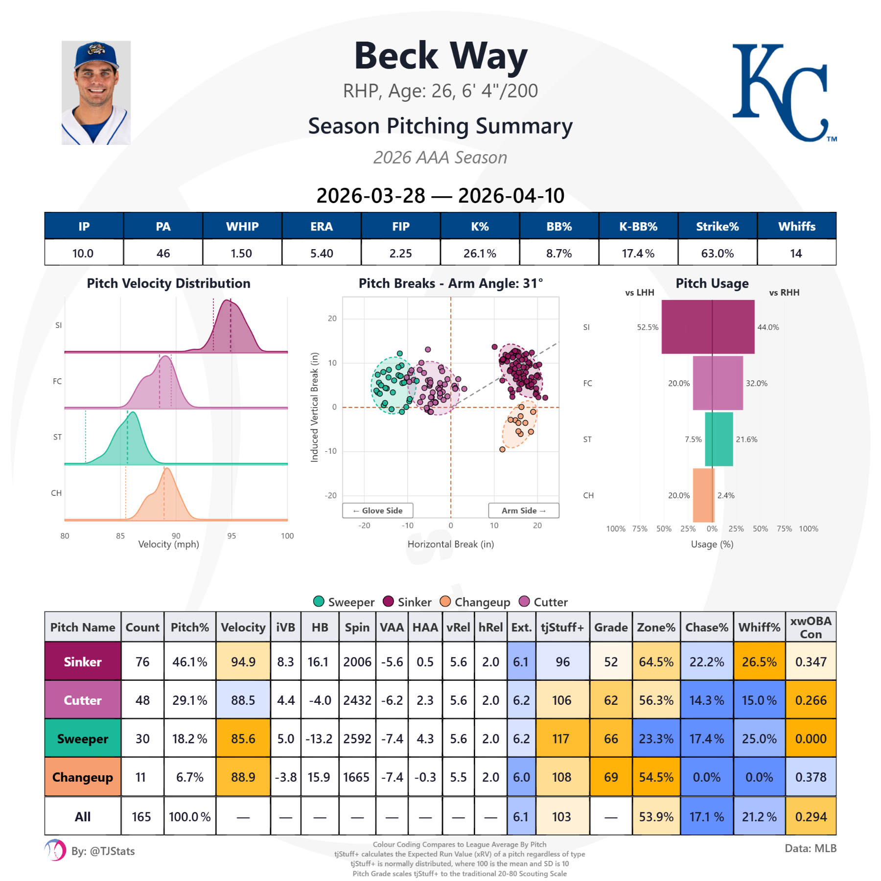 tjstats_season_summary (7).png