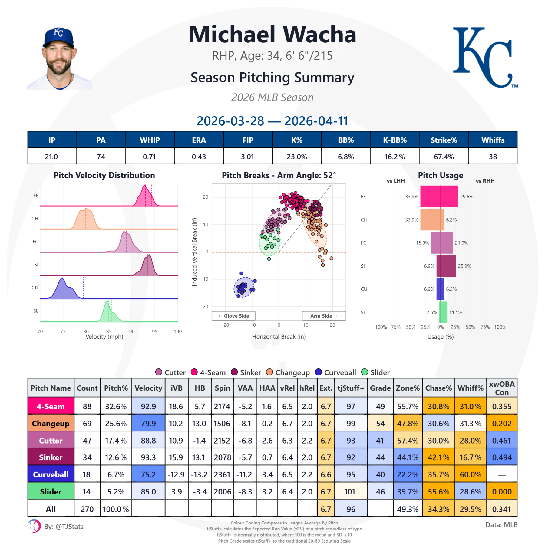 tjstats_season_summary (8).png