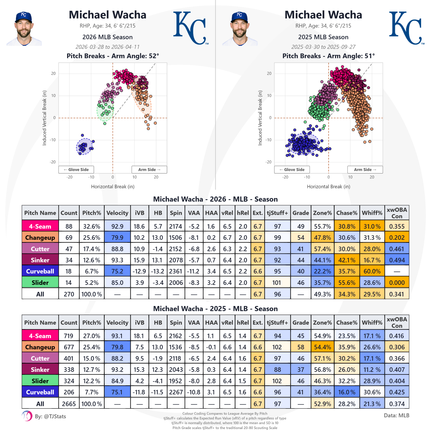 tjstats_season_summary (9).png