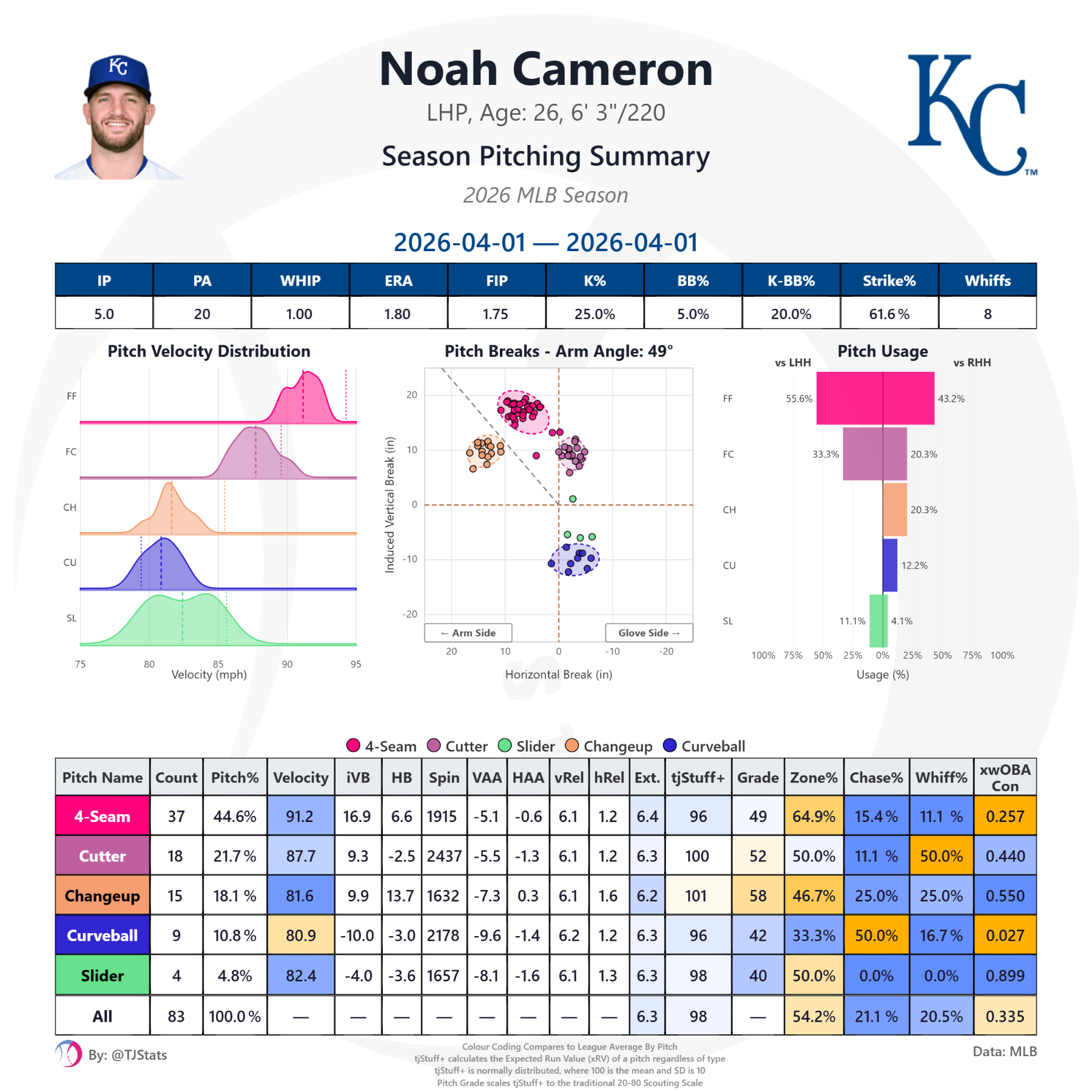 tjstats_season_summary.png