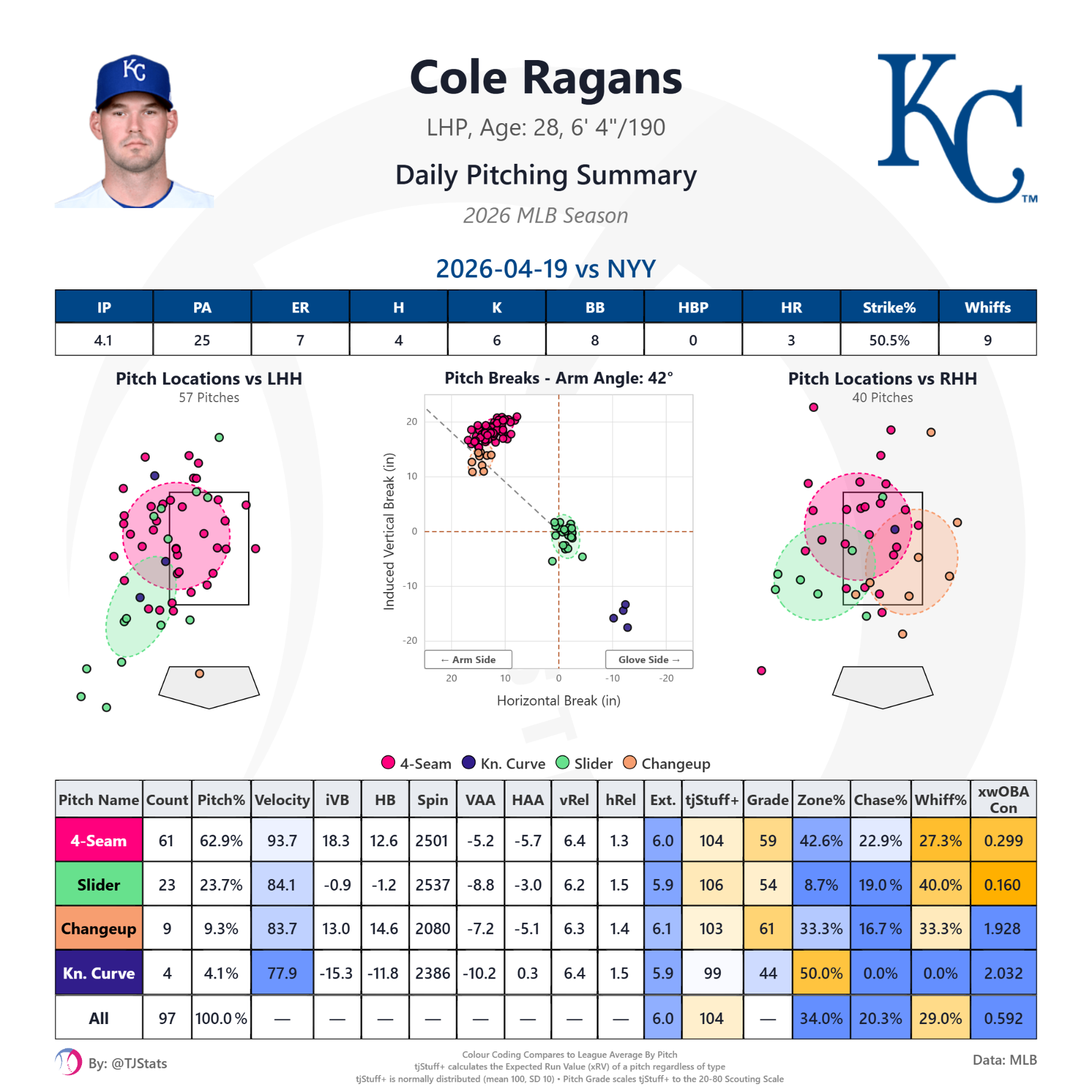 tjstuff_summary (10).png