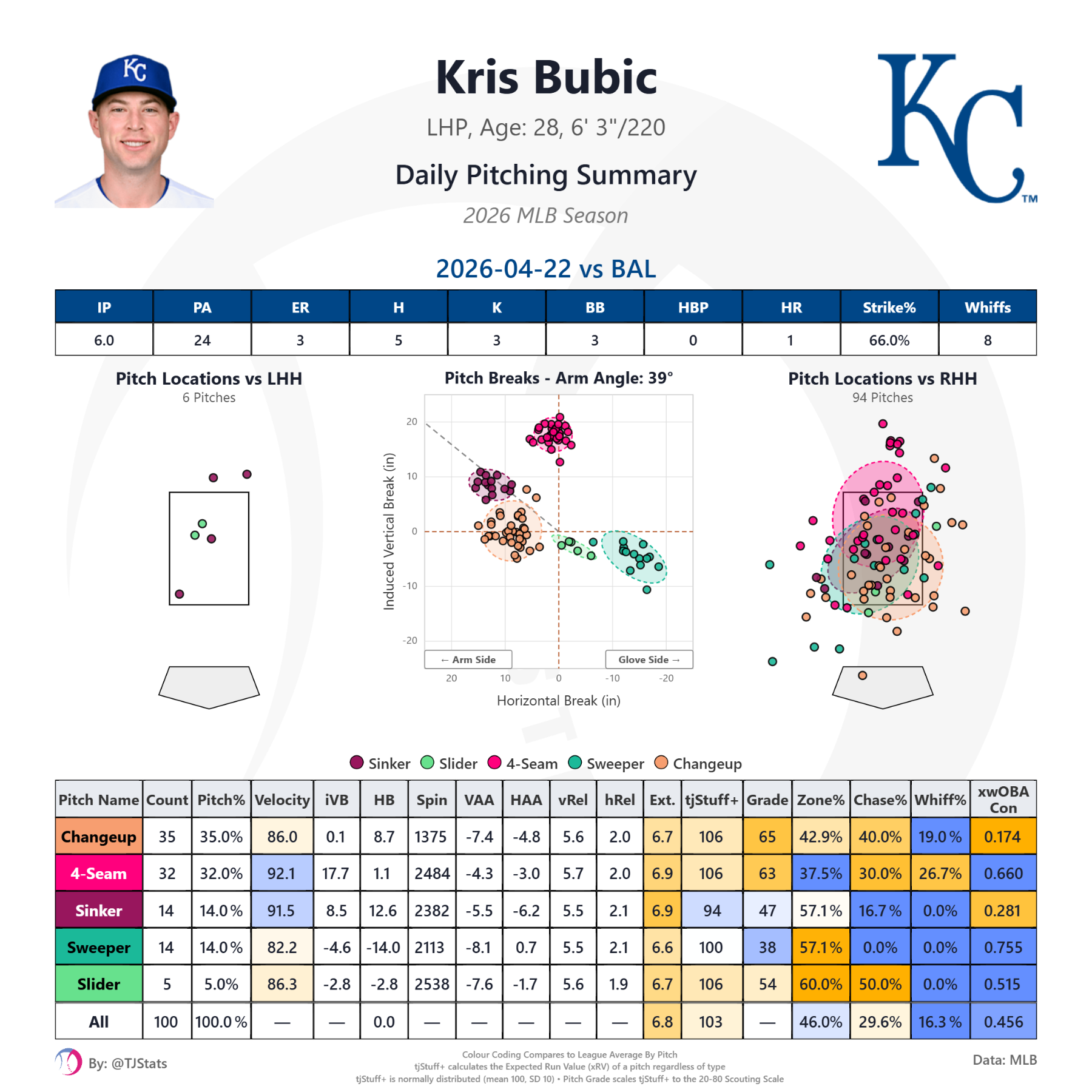 tjstuff_summary (5).png