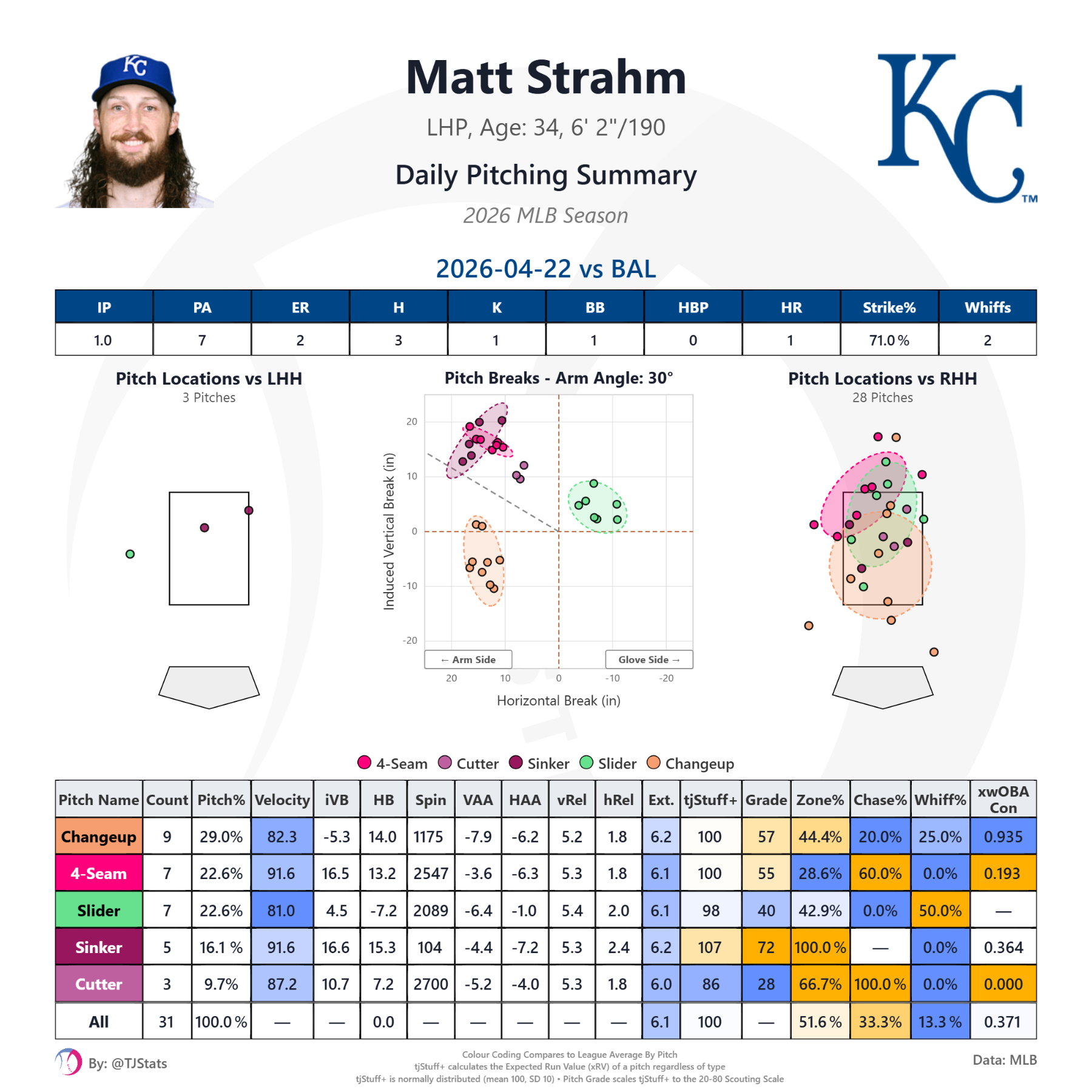 tjstuff_summary (6).png