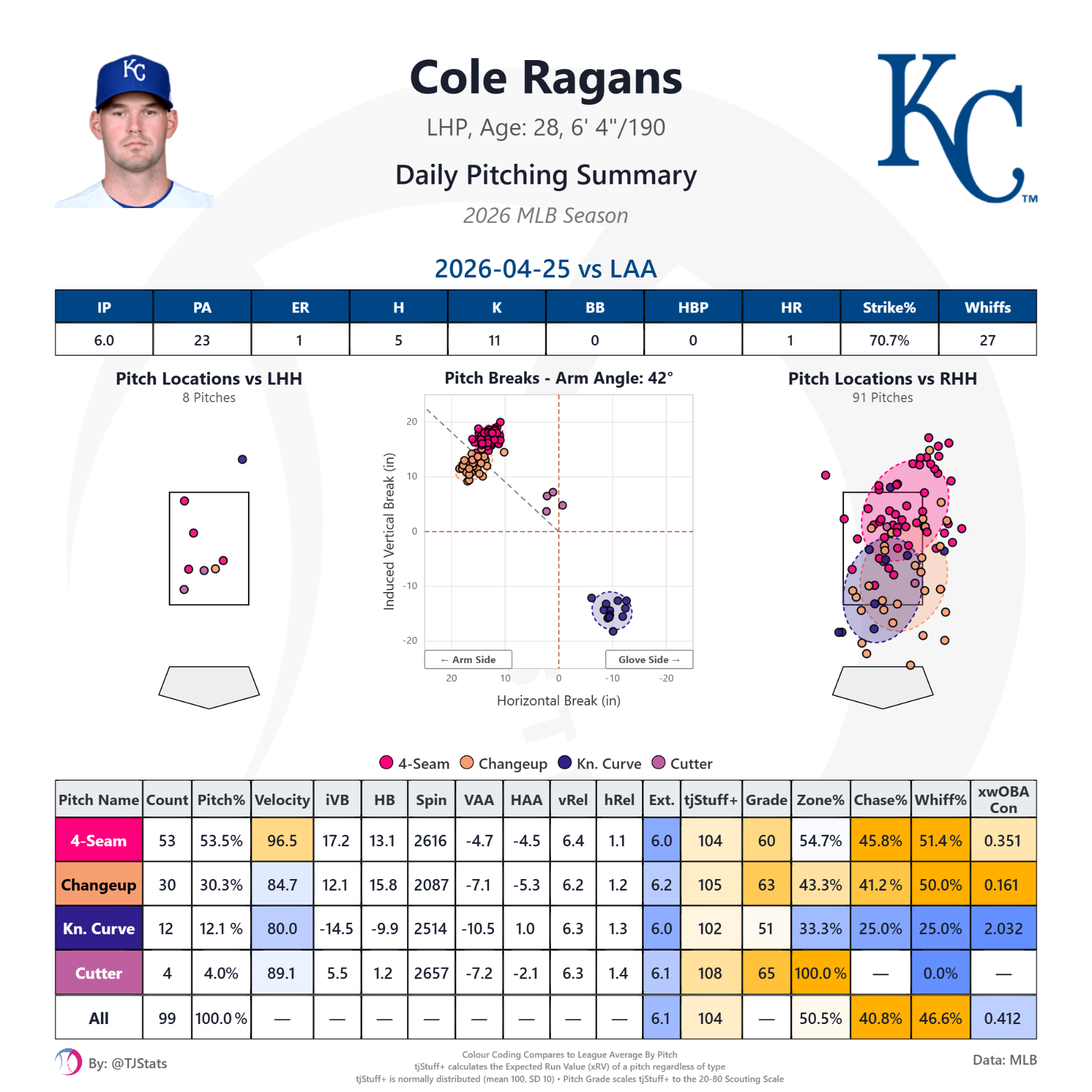 tjstuff_summary (9).png