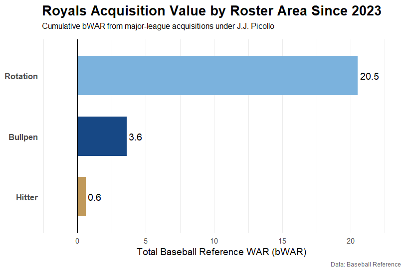 Acquisition bWAR.png