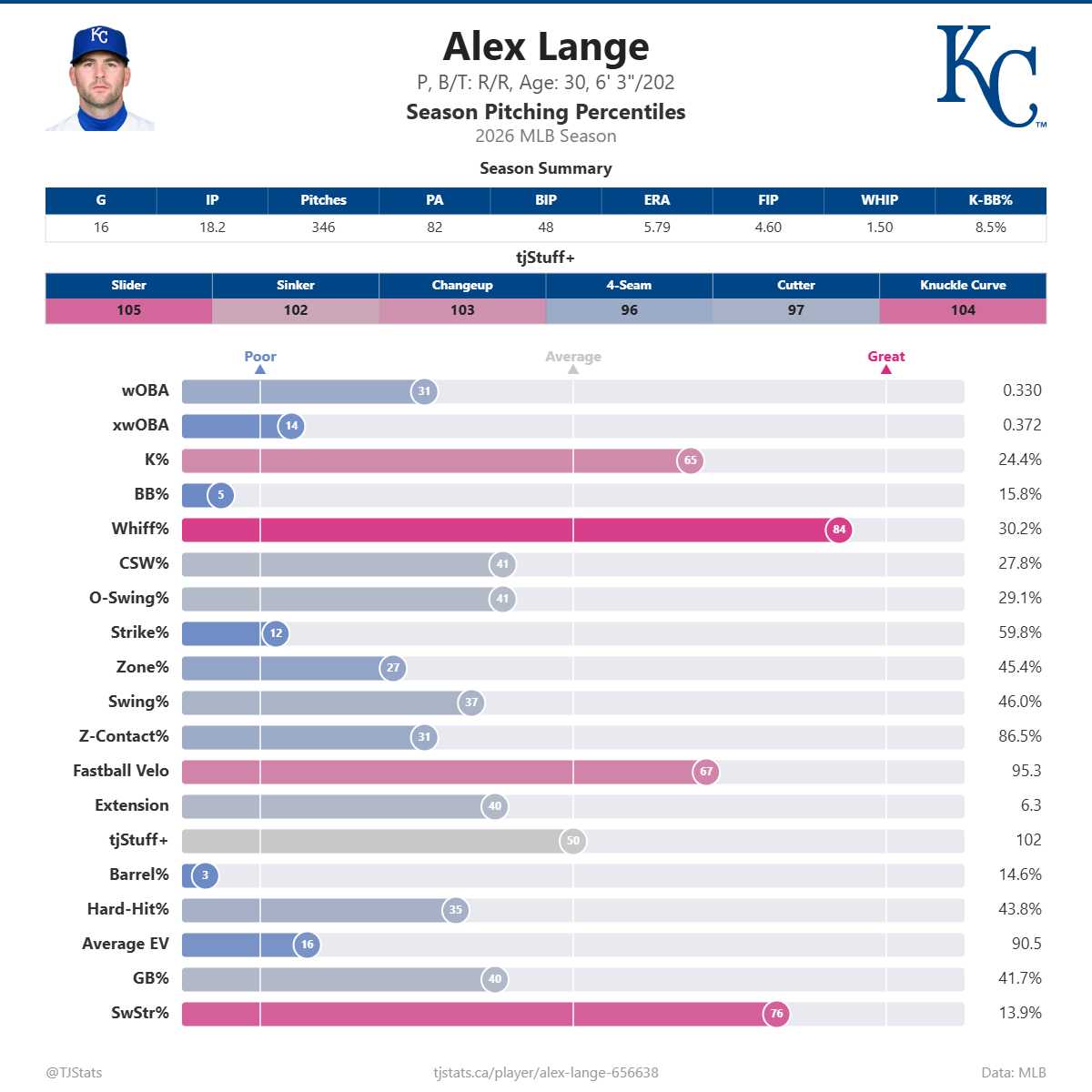 Alex_Lange_percentiles.png