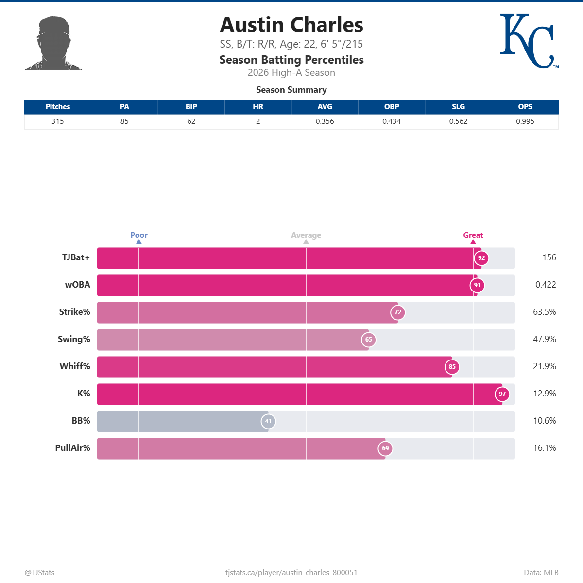 Austin_Charles_percentiles (1).png