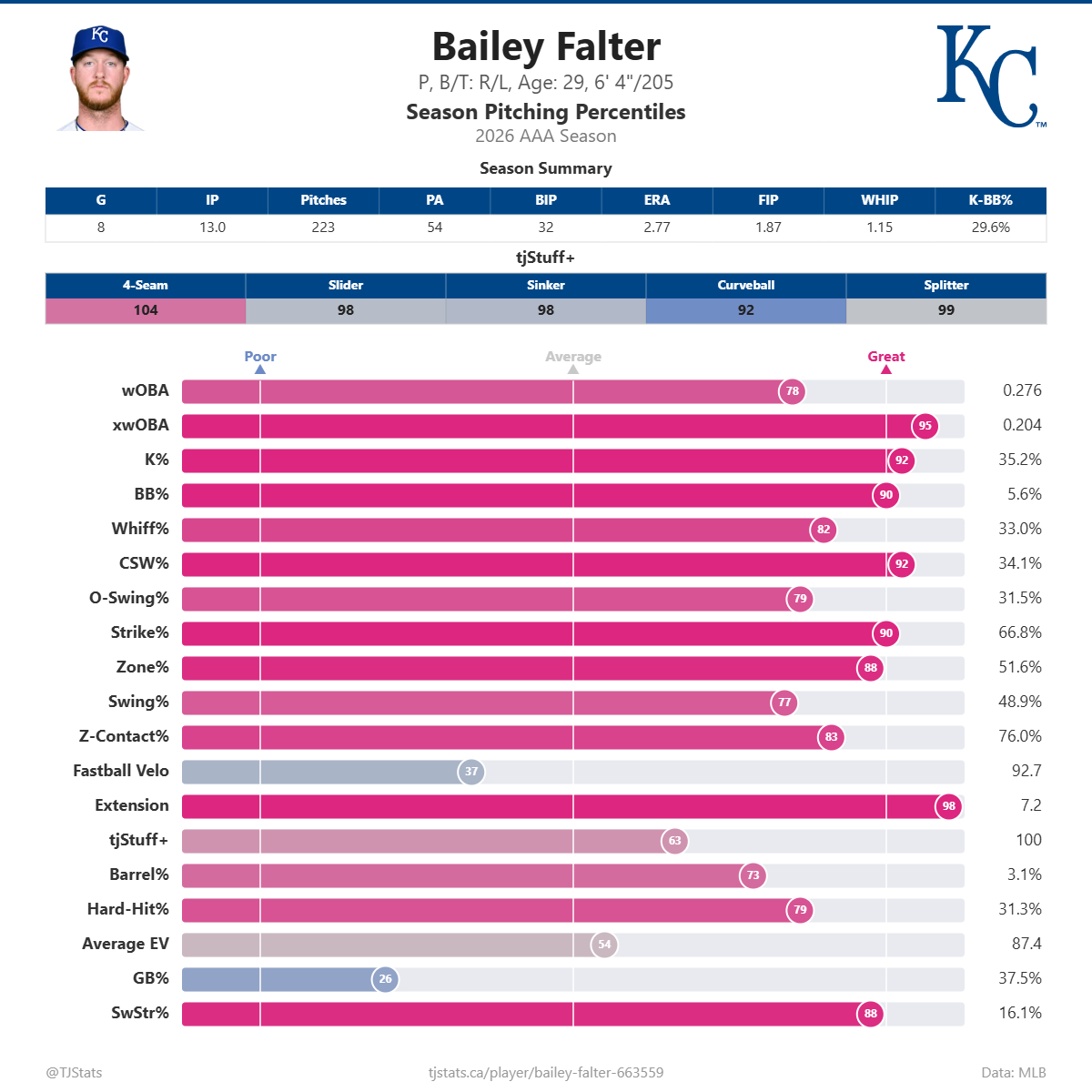 Bailey_Falter_percentiles (1).png