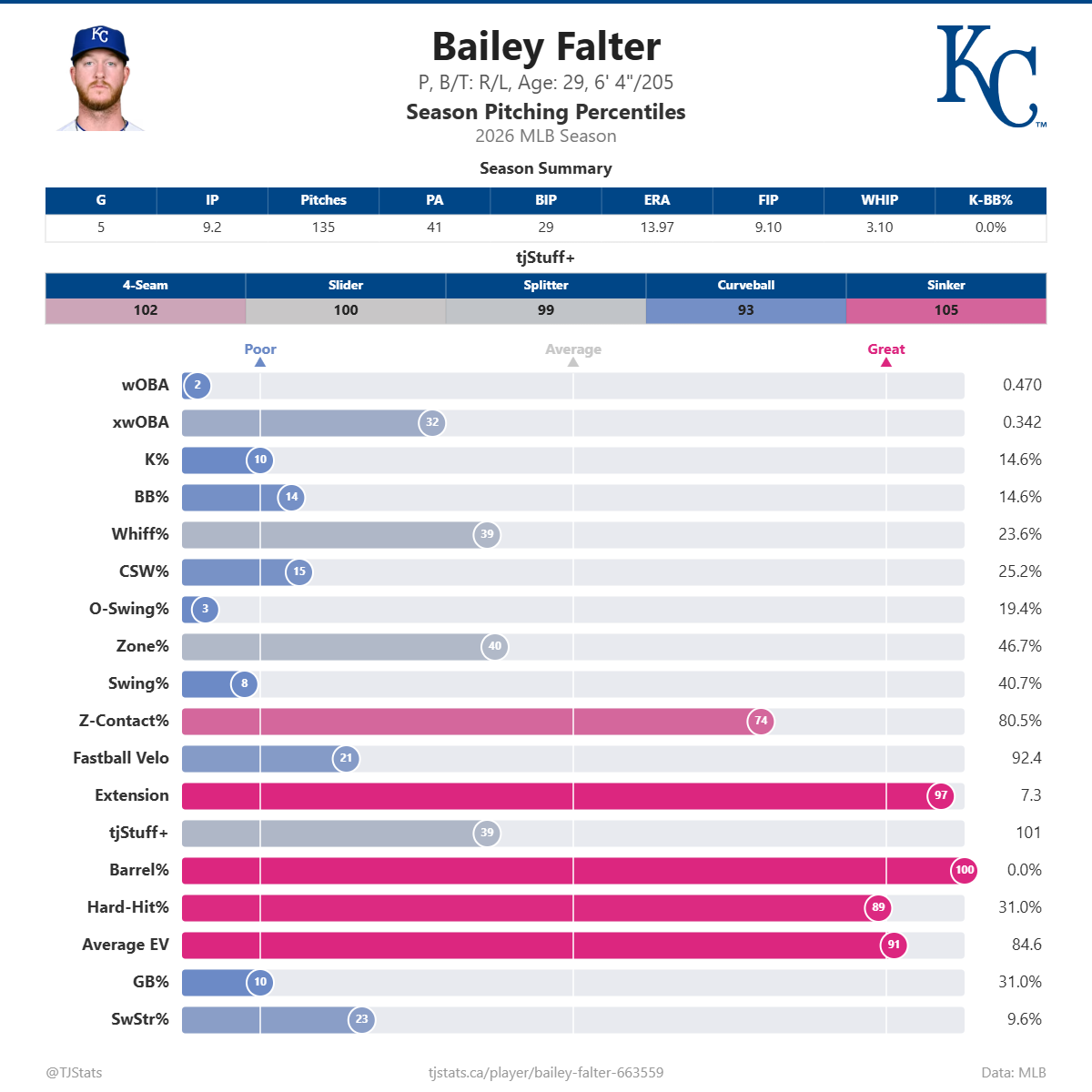 Bailey_Falter_percentiles (2).png