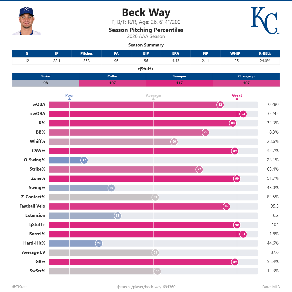 Beck_Way_percentiles (1).png