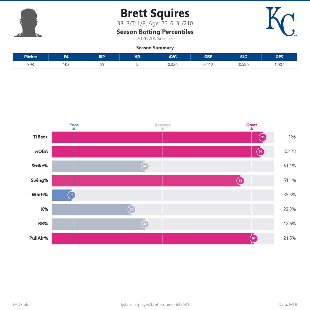 Brett_Squires_percentiles (1).png