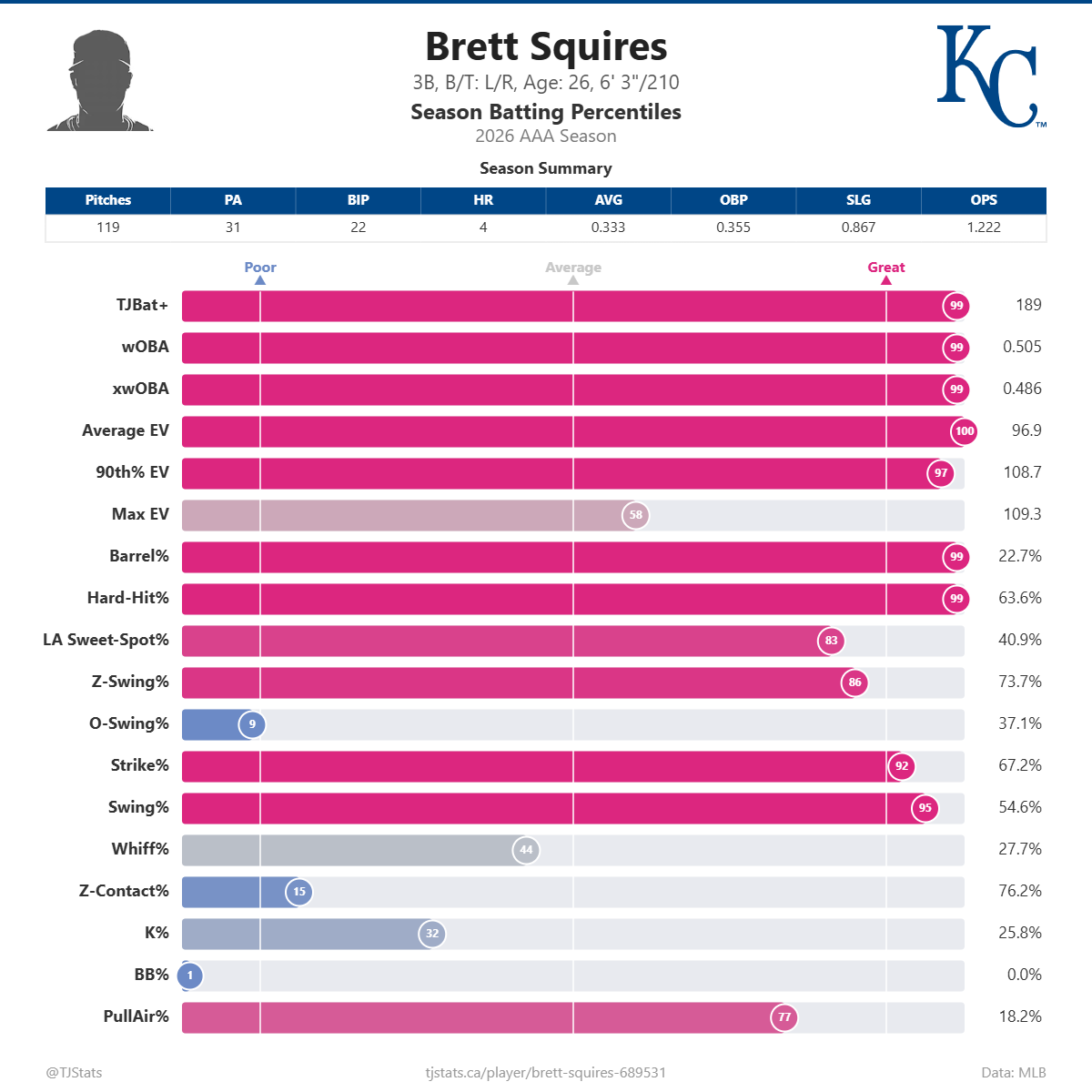 Brett_Squires_percentiles (3).png