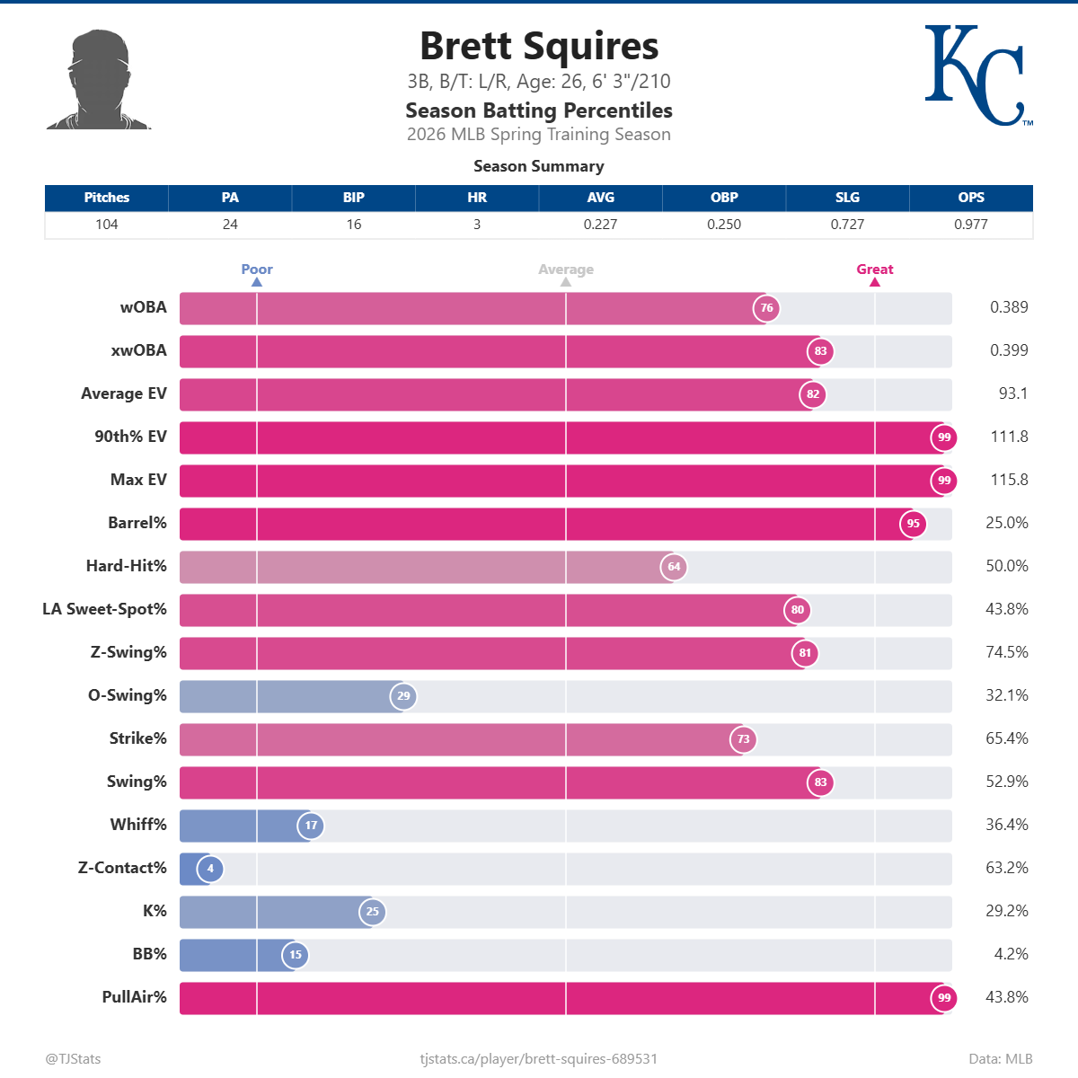 Brett_Squires_percentiles (4).png
