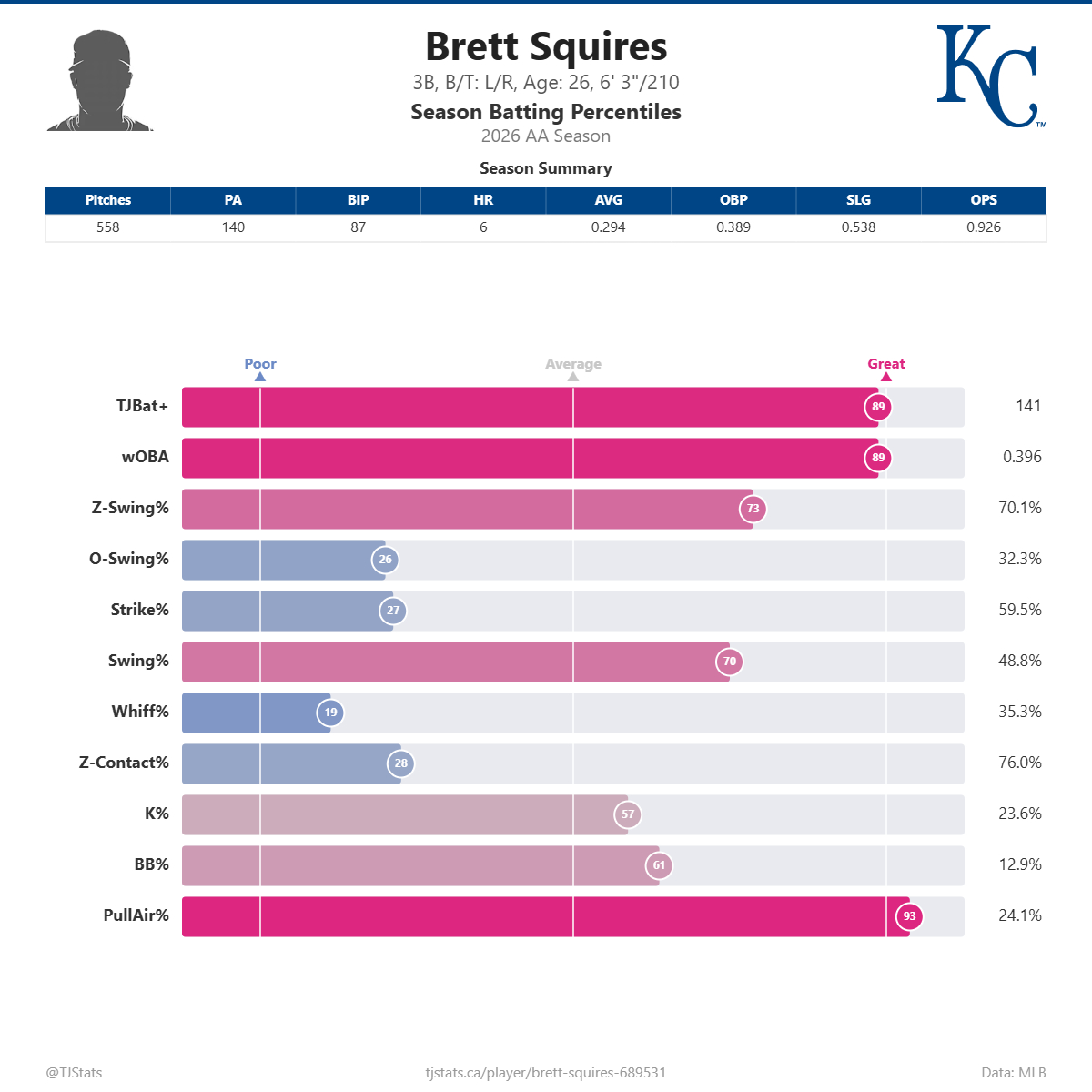 Brett_Squires_percentiles (5).png