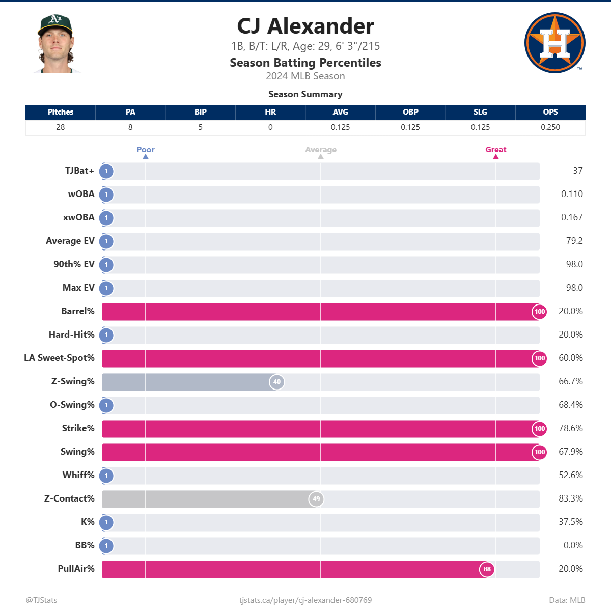 CJ_Alexander_percentiles (1).png