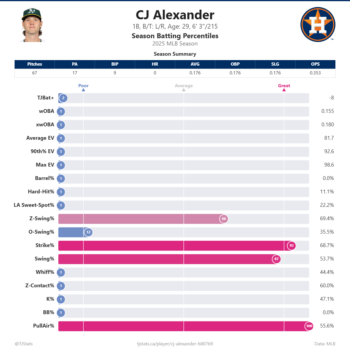 CJ_Alexander_percentiles (2).png