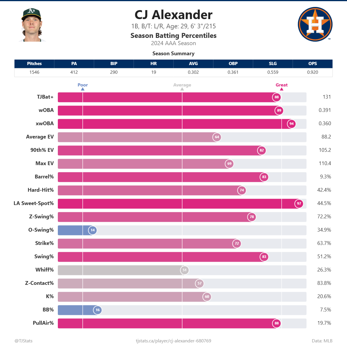 CJ_Alexander_percentiles.png