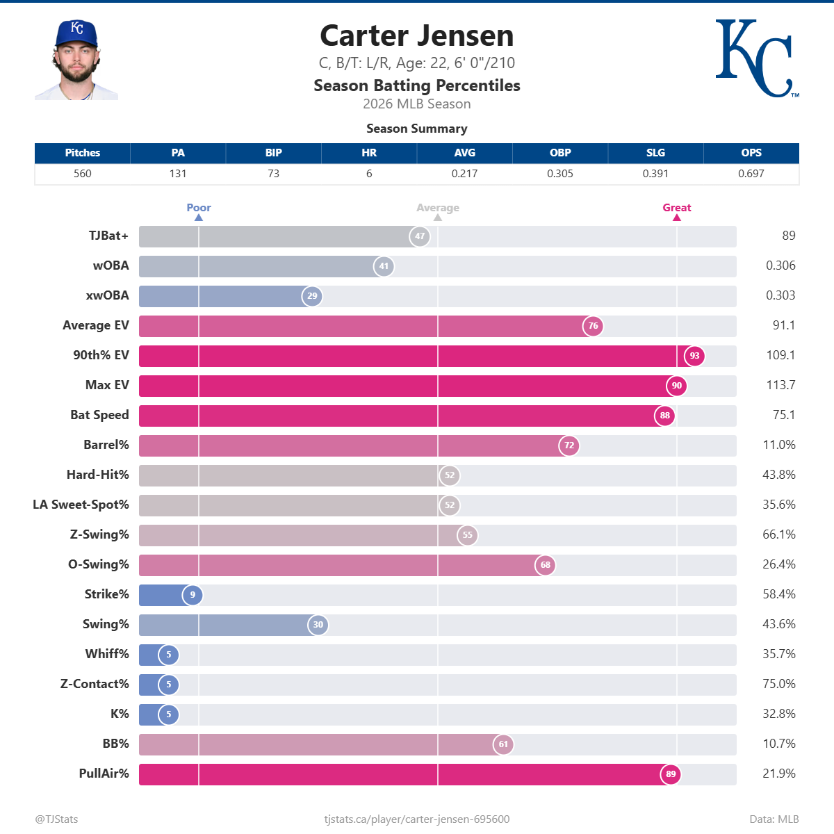 Carter_Jensen_percentiles (4).png