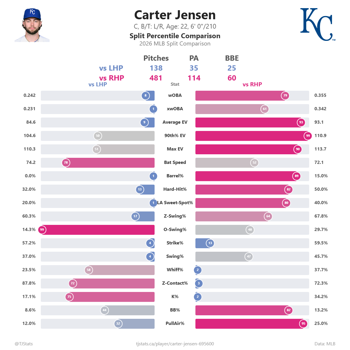 Carter_Jensen_split_percentiles.png
